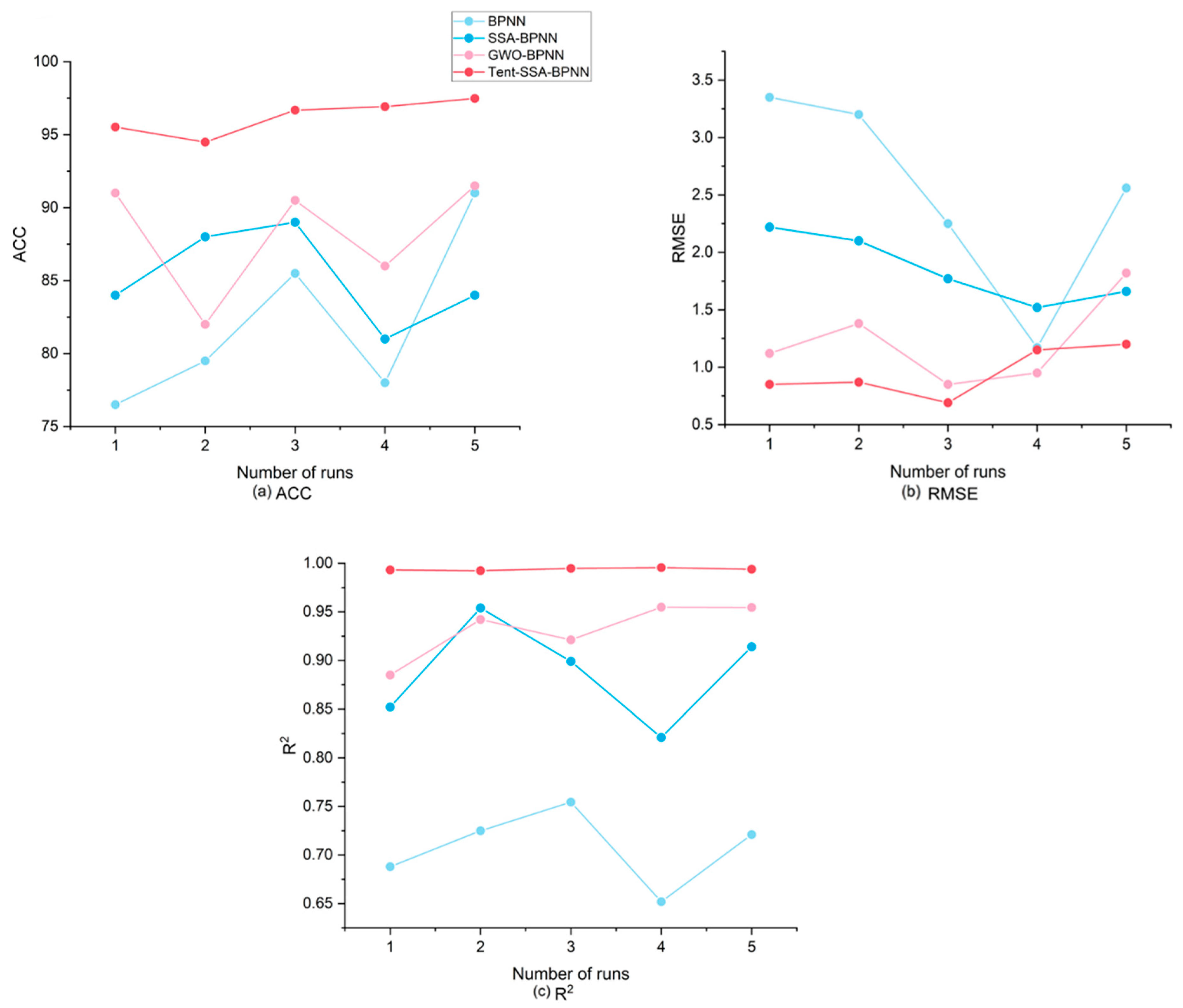 Agriculture 15 00140 g011