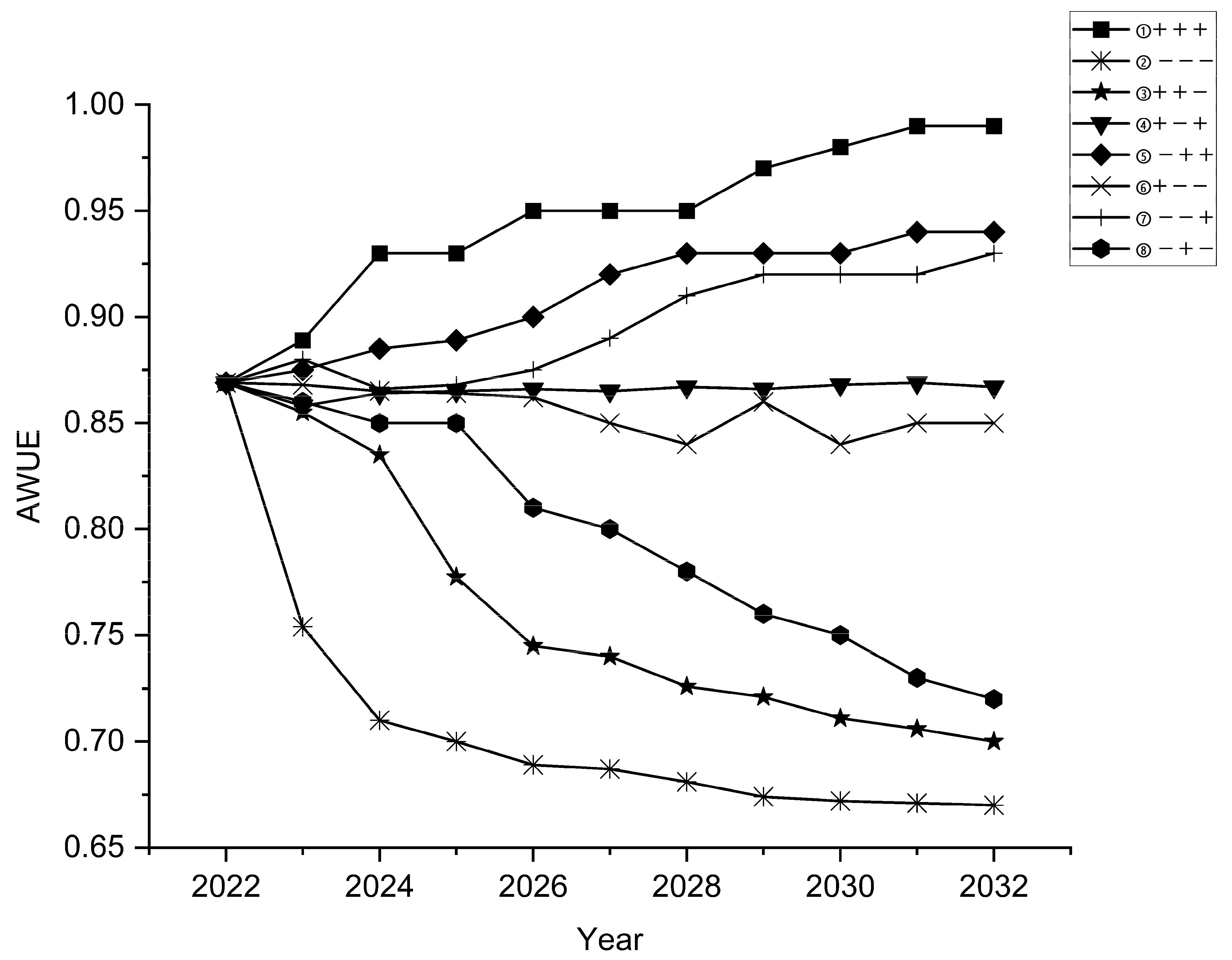 Agriculture 15 00140 g012