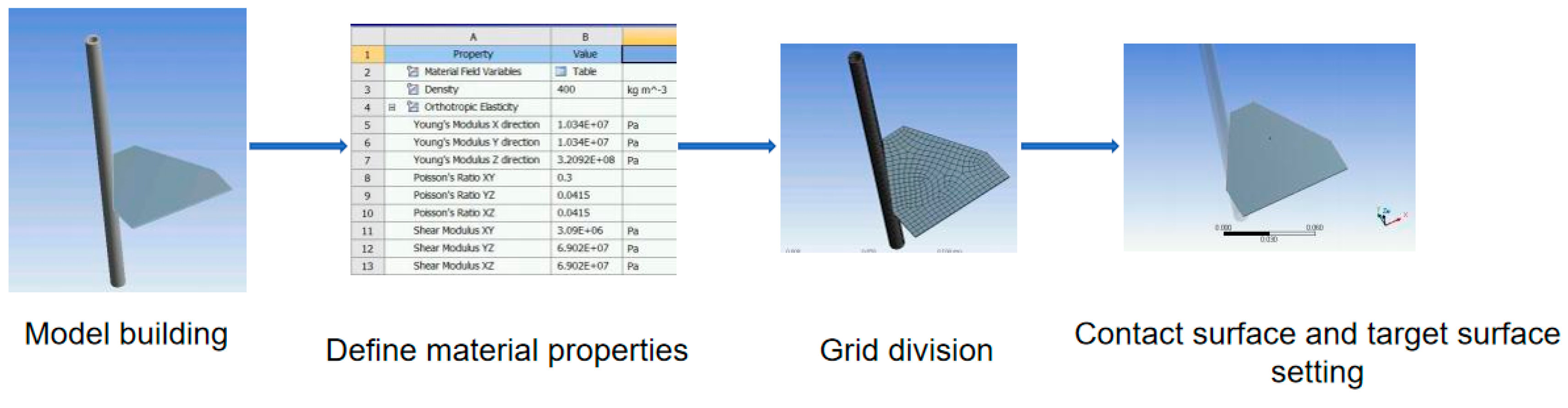 Agriculture 15 00141 g009