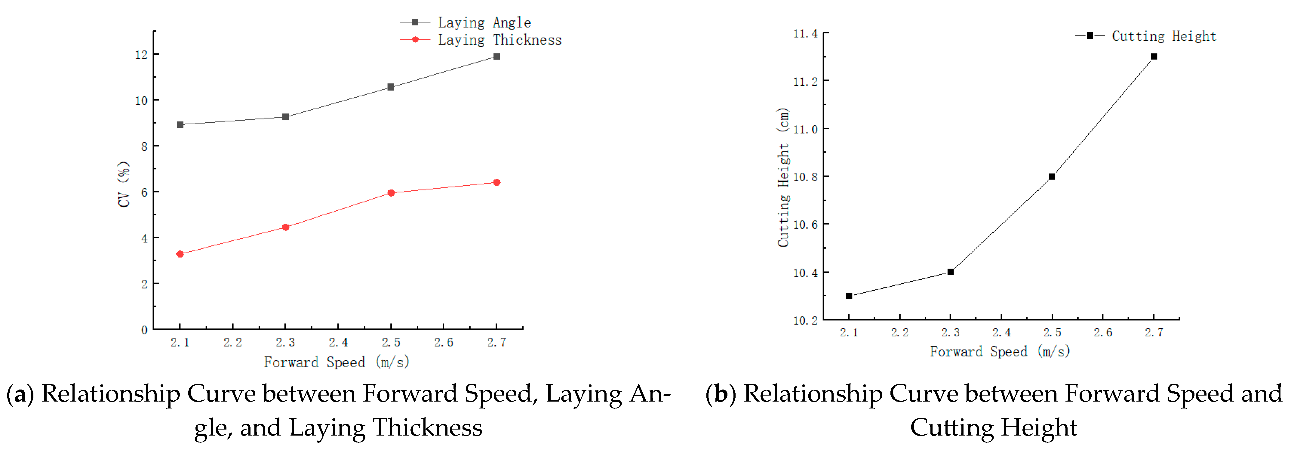 Agriculture 15 00141 g018