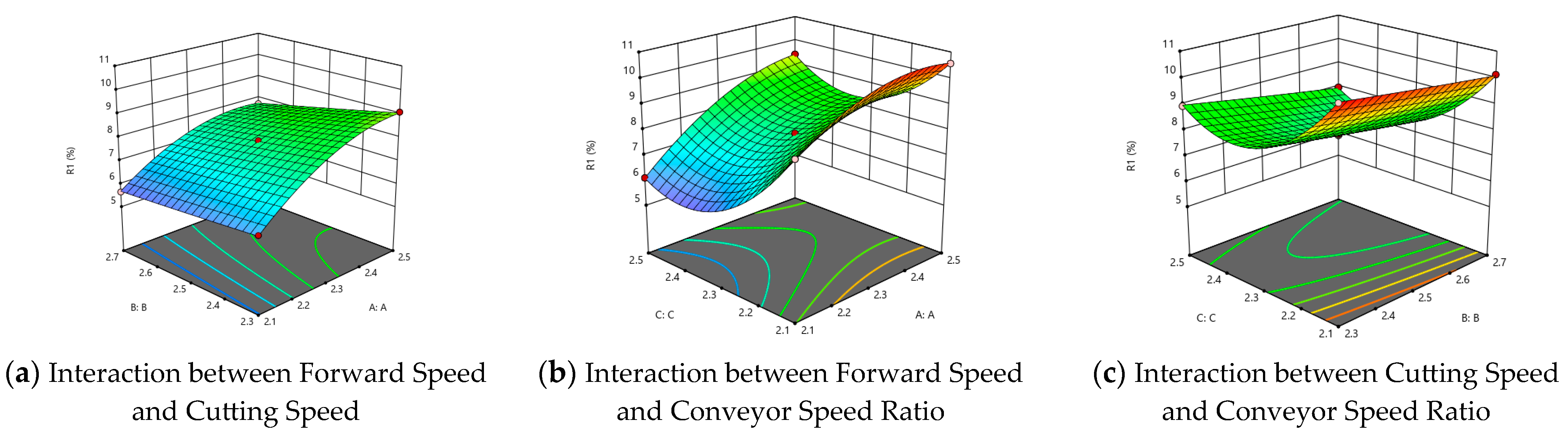 Agriculture 15 00141 g021