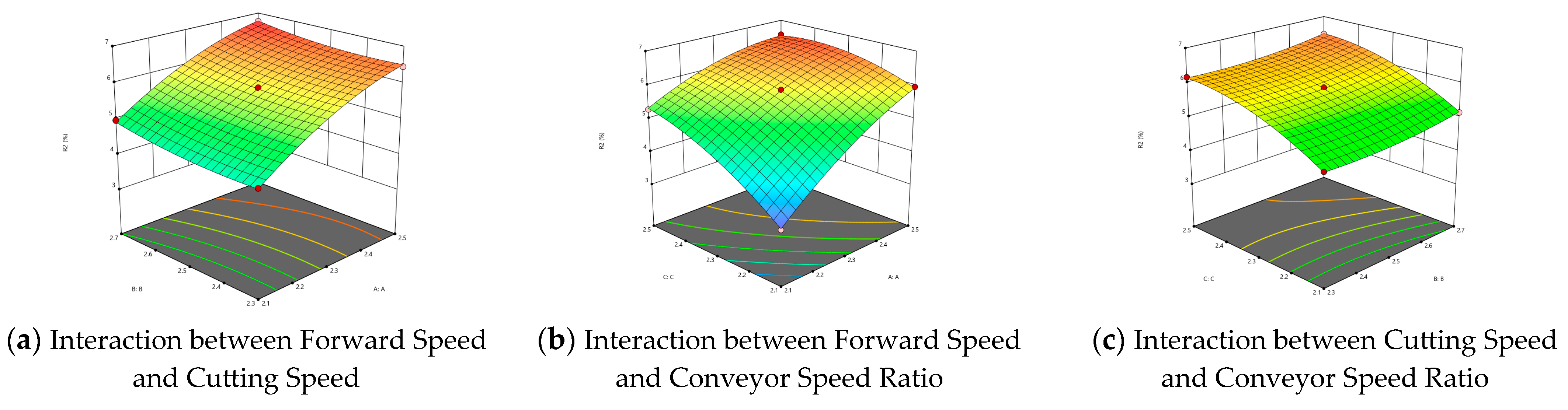 Agriculture 15 00141 g022