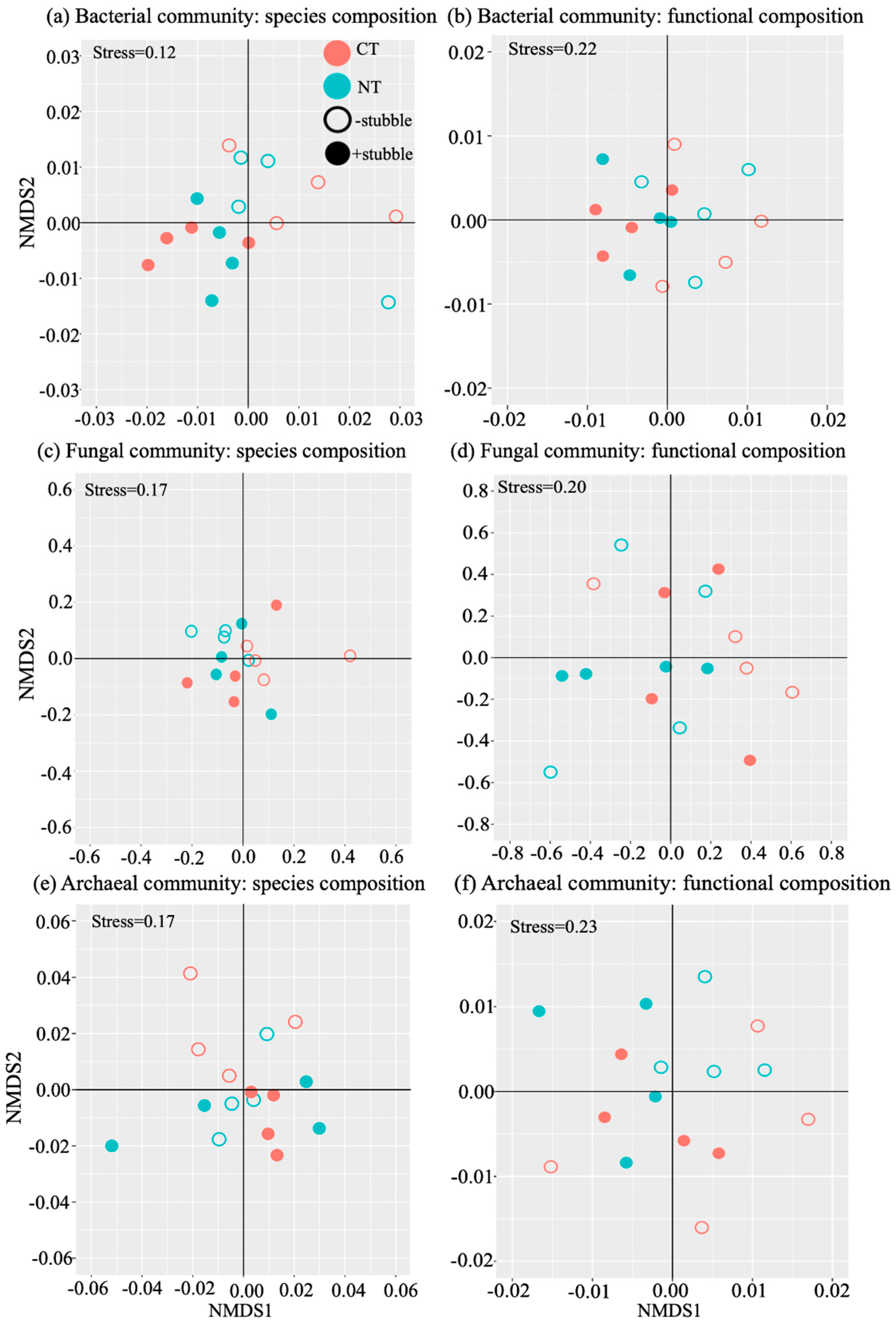 Agriculture 15 00143 g001