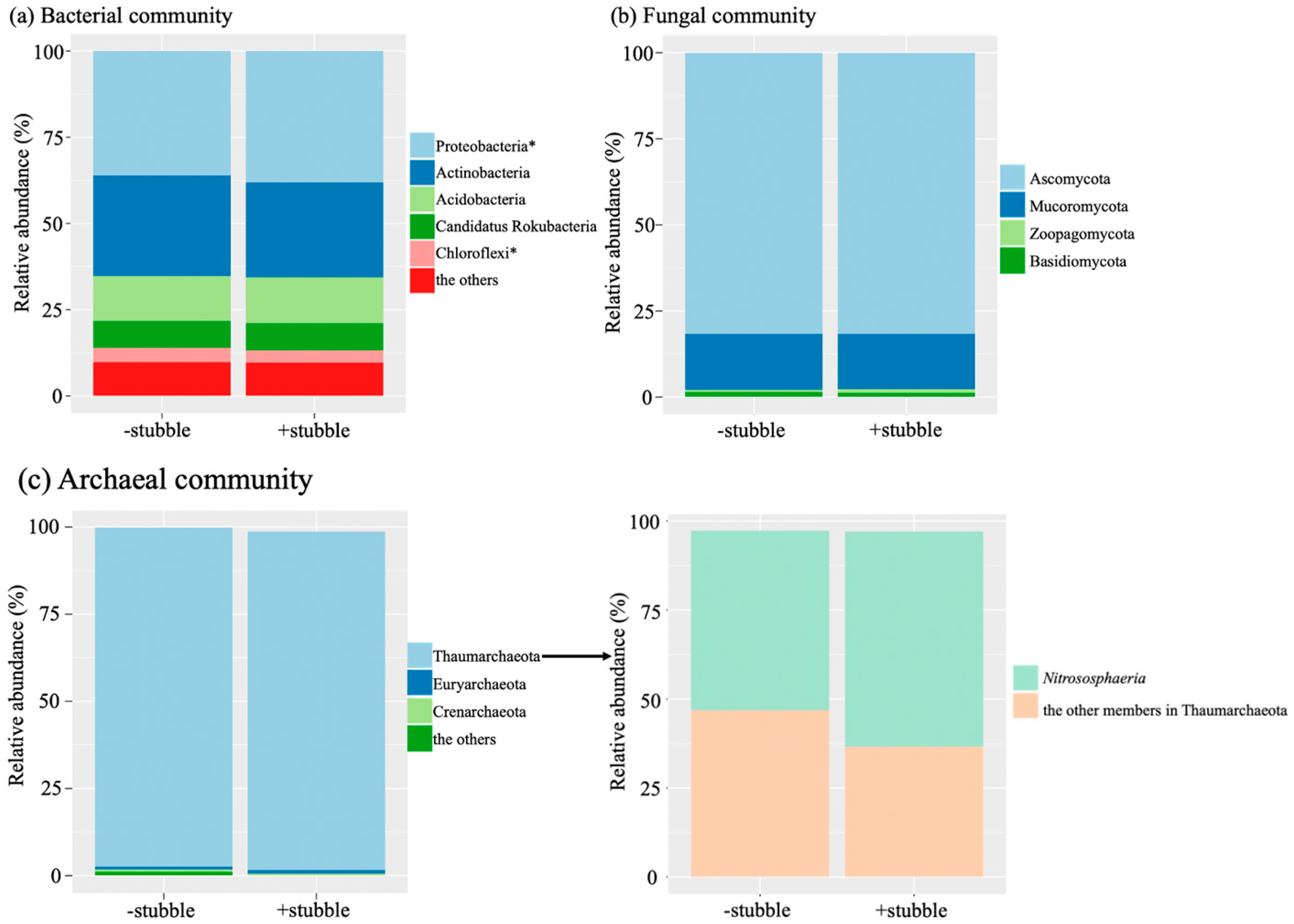 Agriculture 15 00143 g002