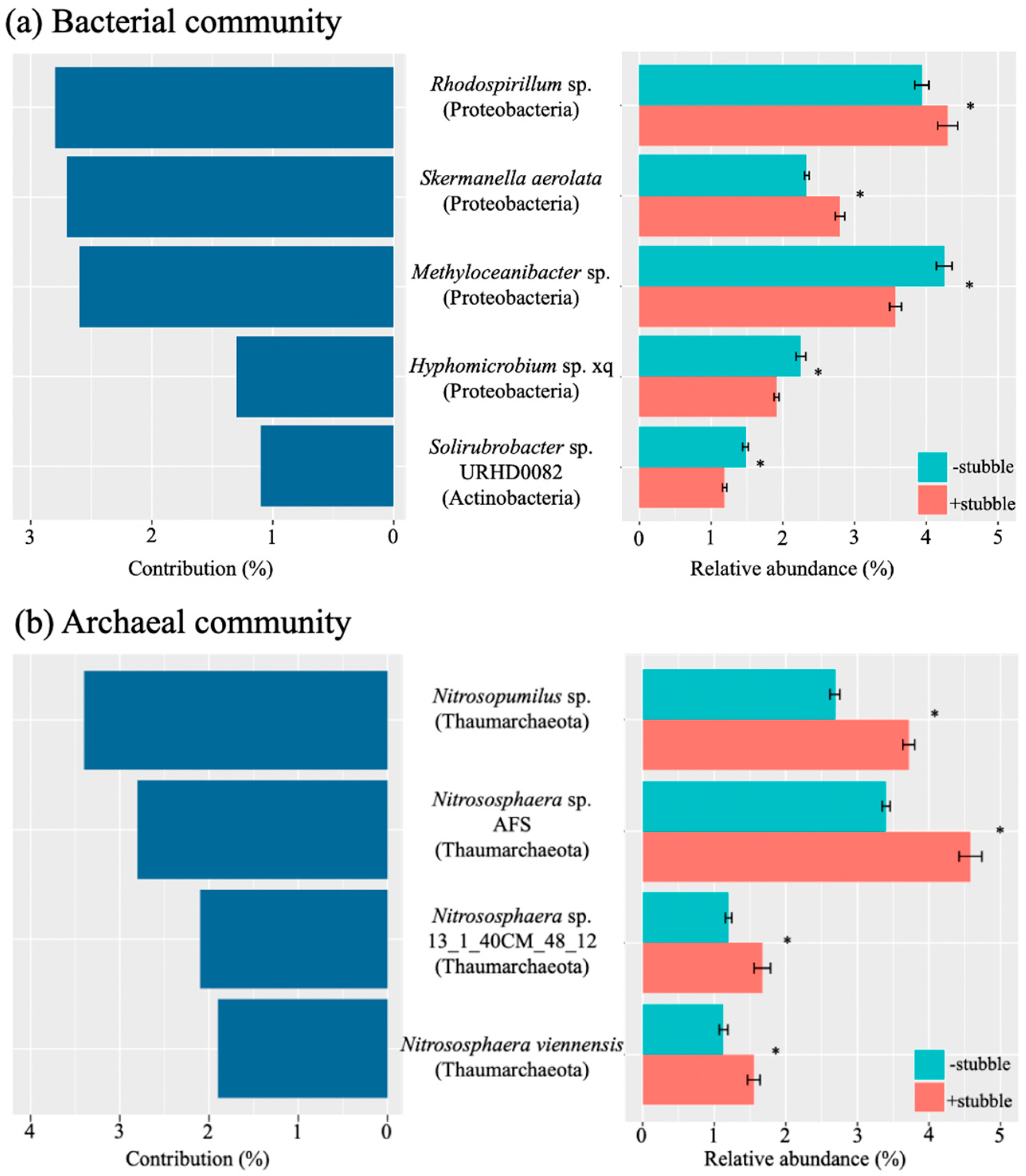 Agriculture 15 00143 g003