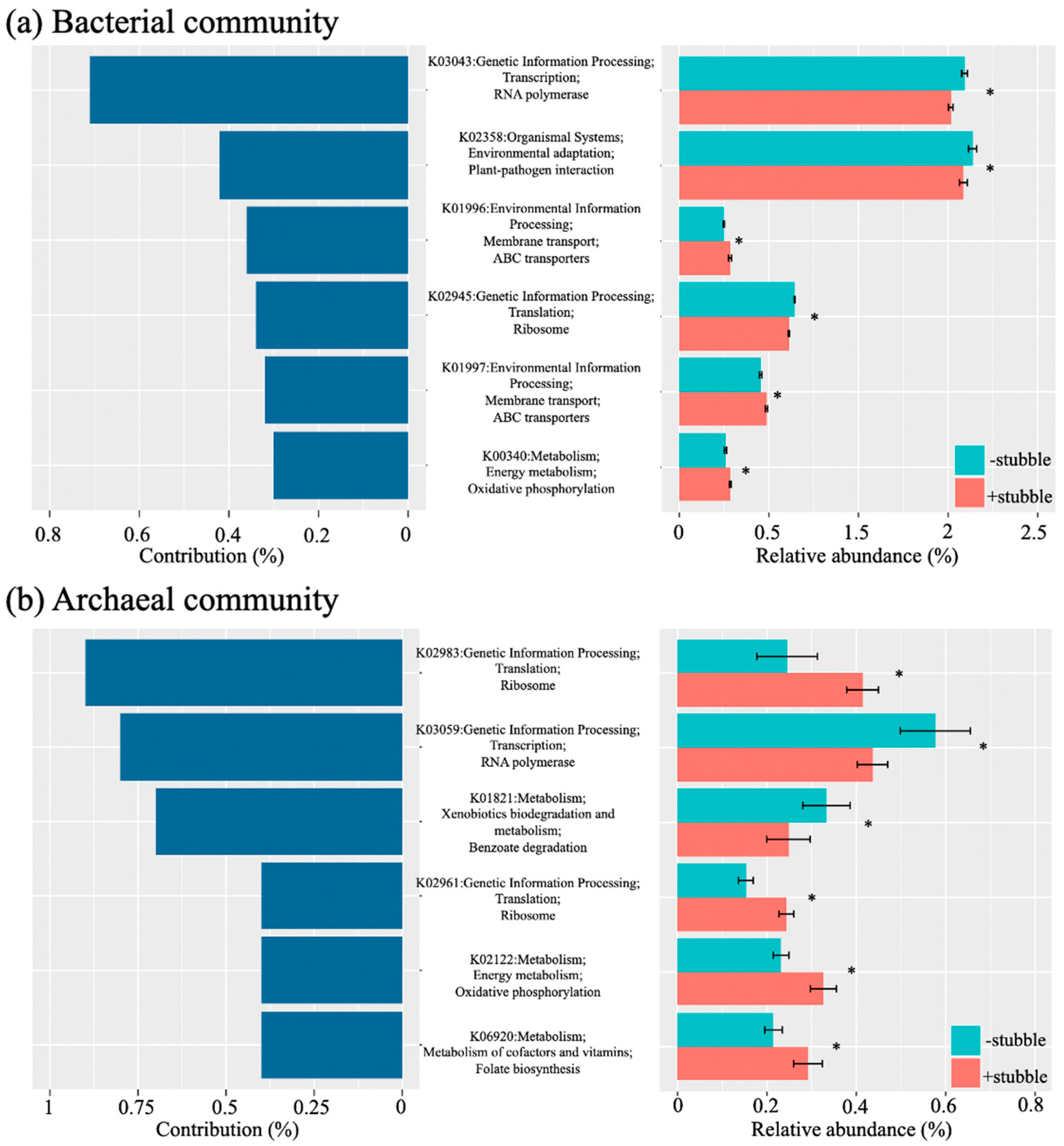 Agriculture 15 00143 g004