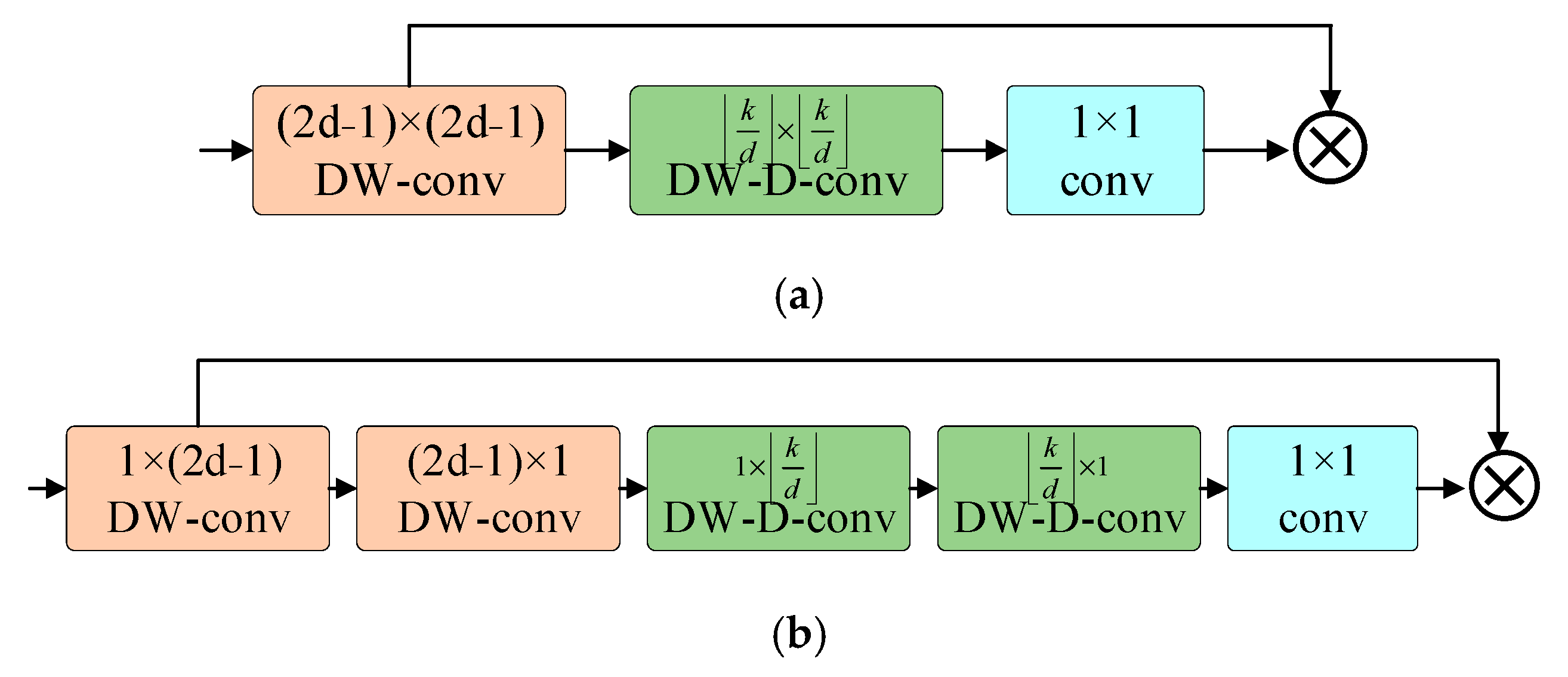 Agriculture 15 00144 g007