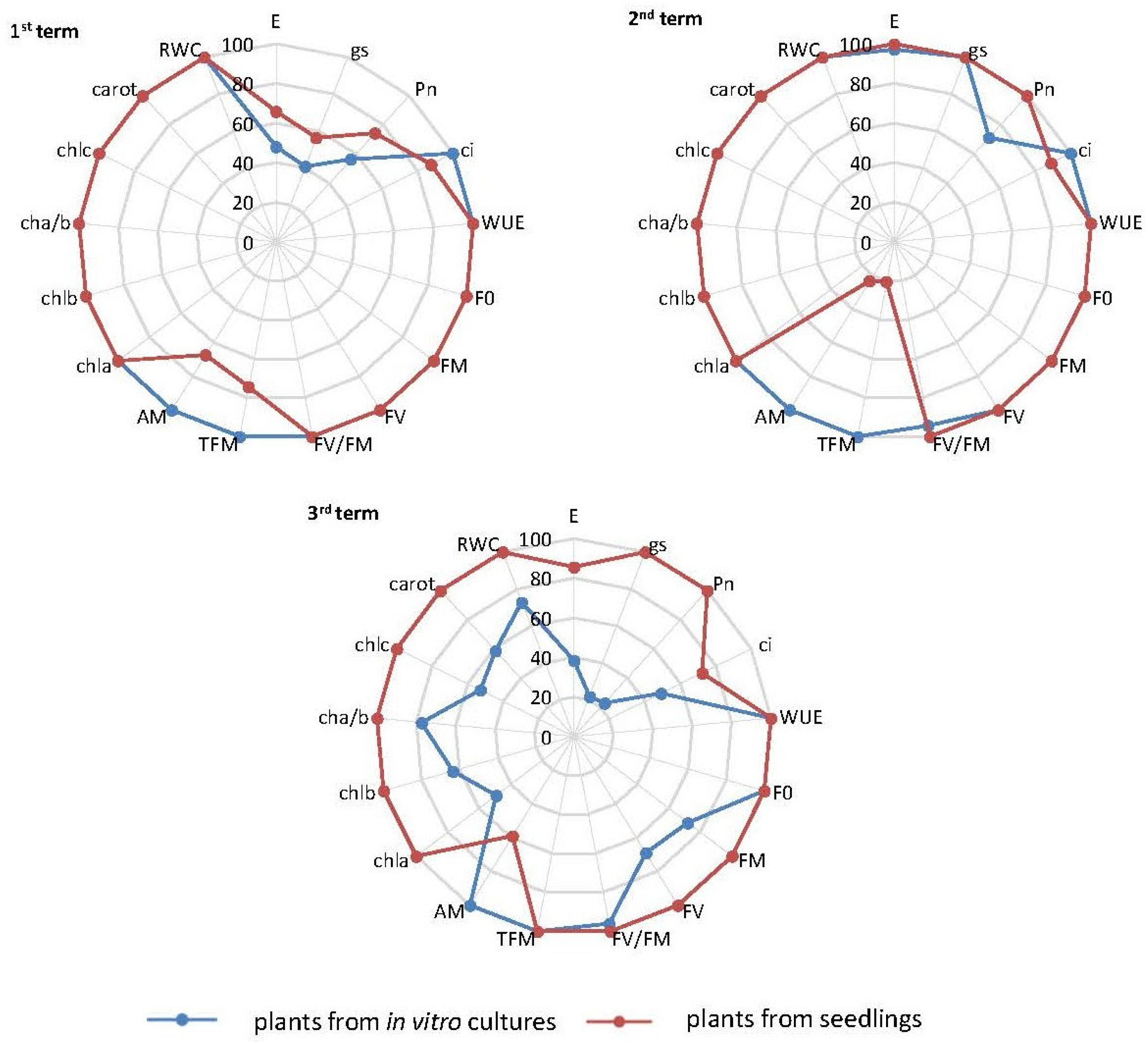 Agriculture 15 00145 g001 Agriculture 15 00145 g001