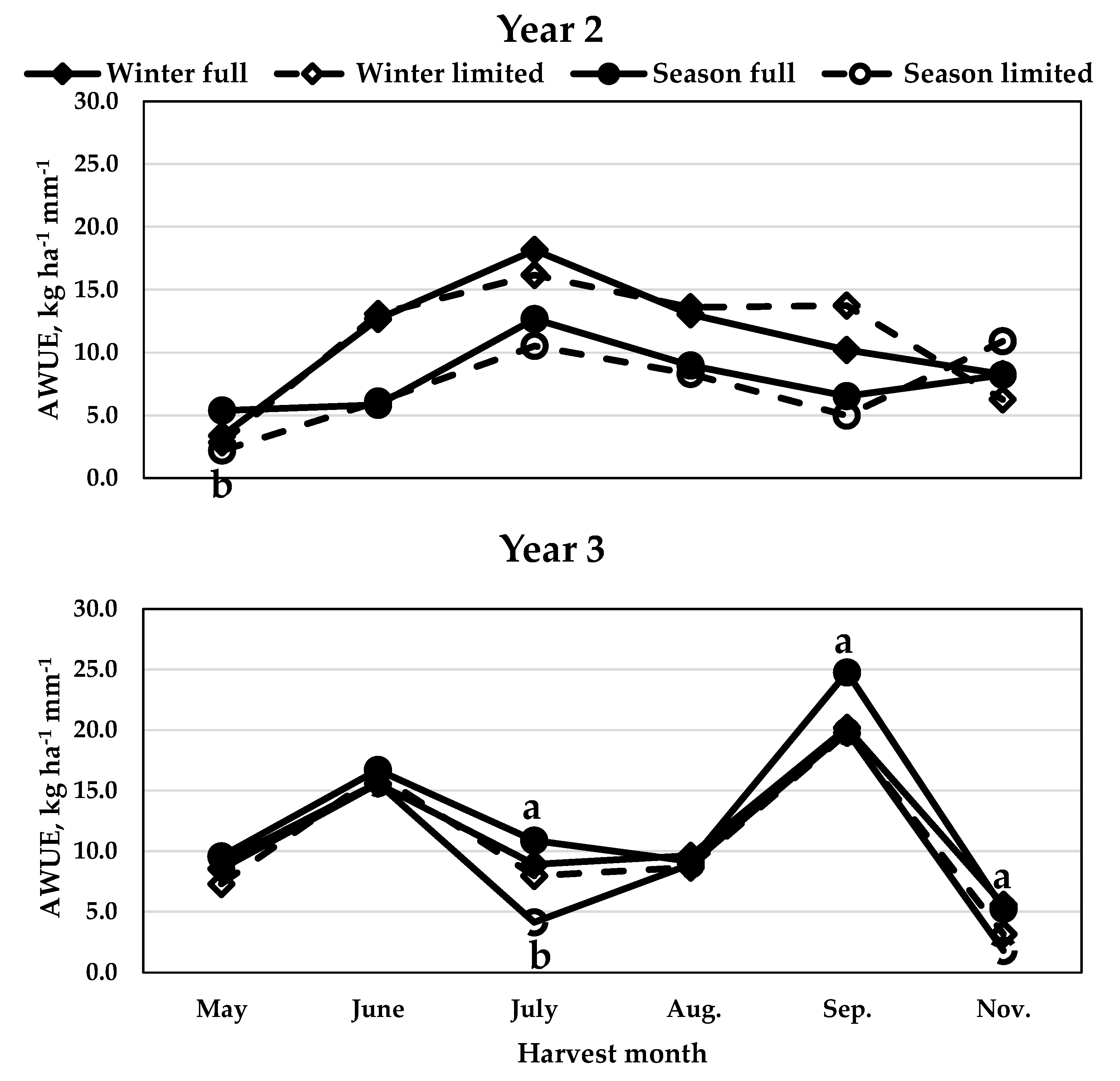 Agriculture 15 00146 g002
