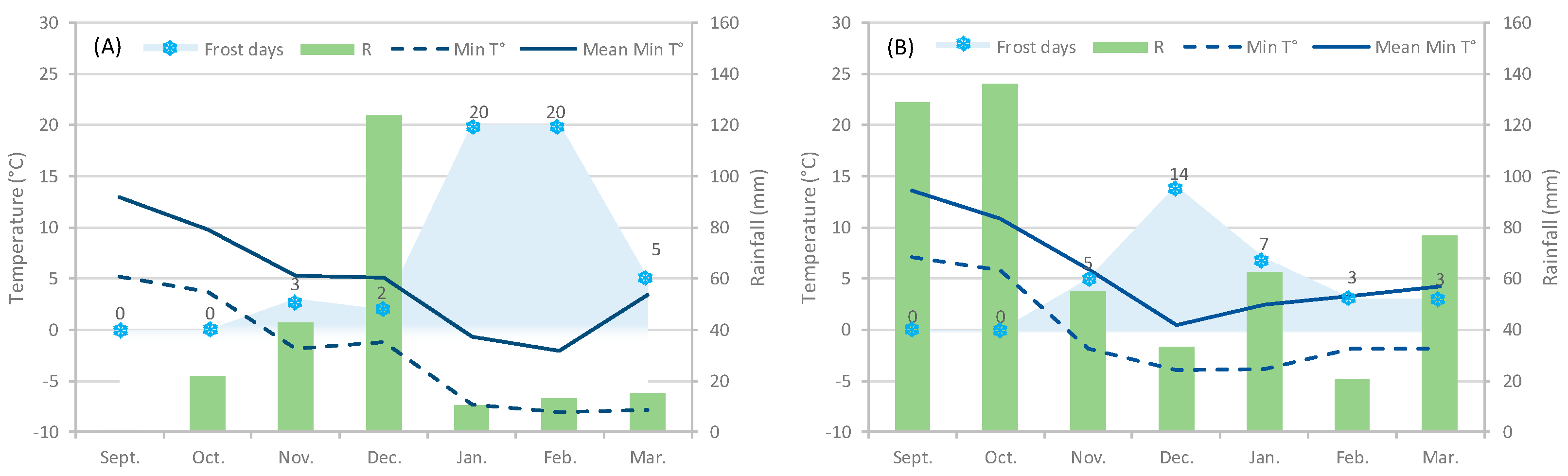 Agriculture 15 00147 g001