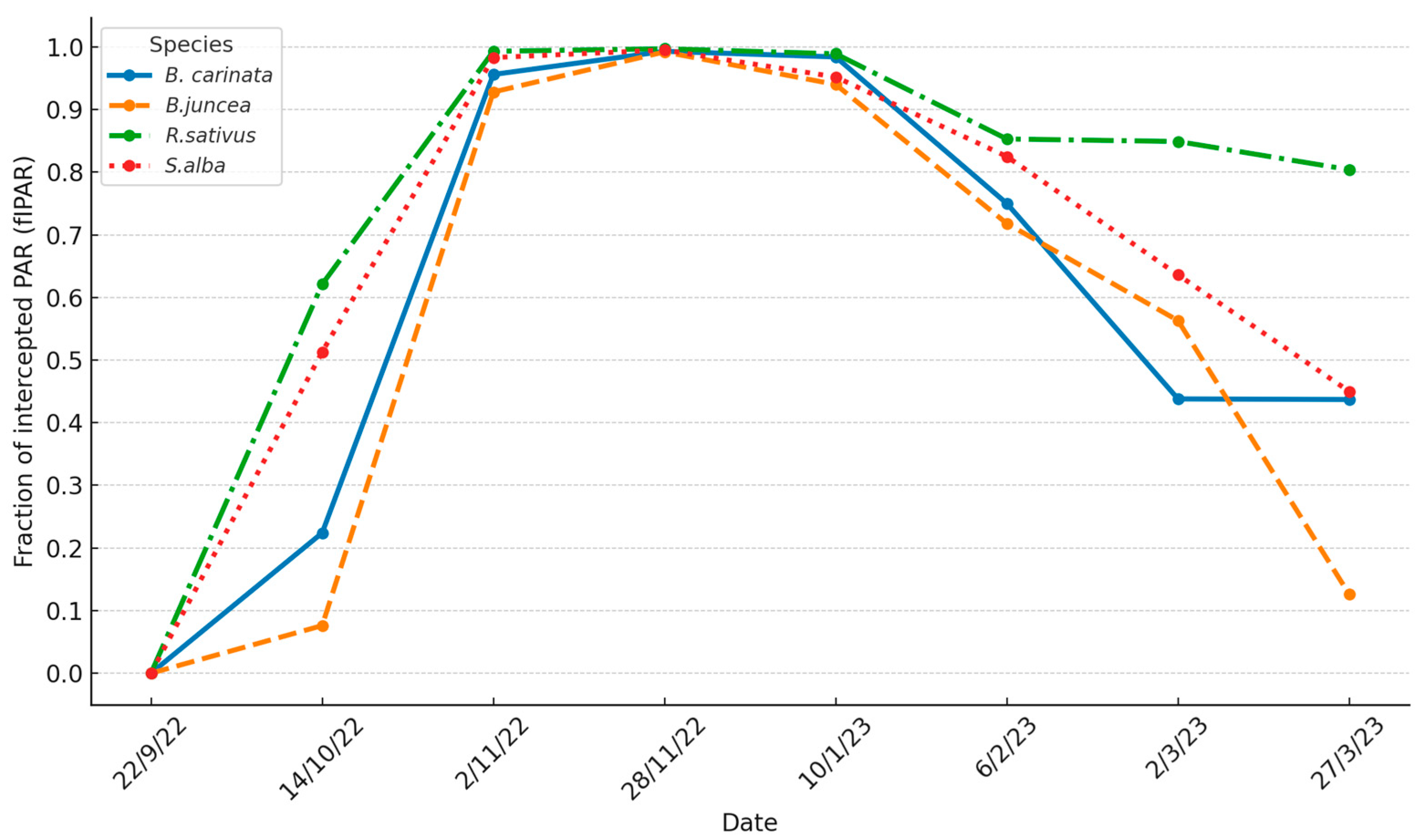 Agriculture 15 00147 g002