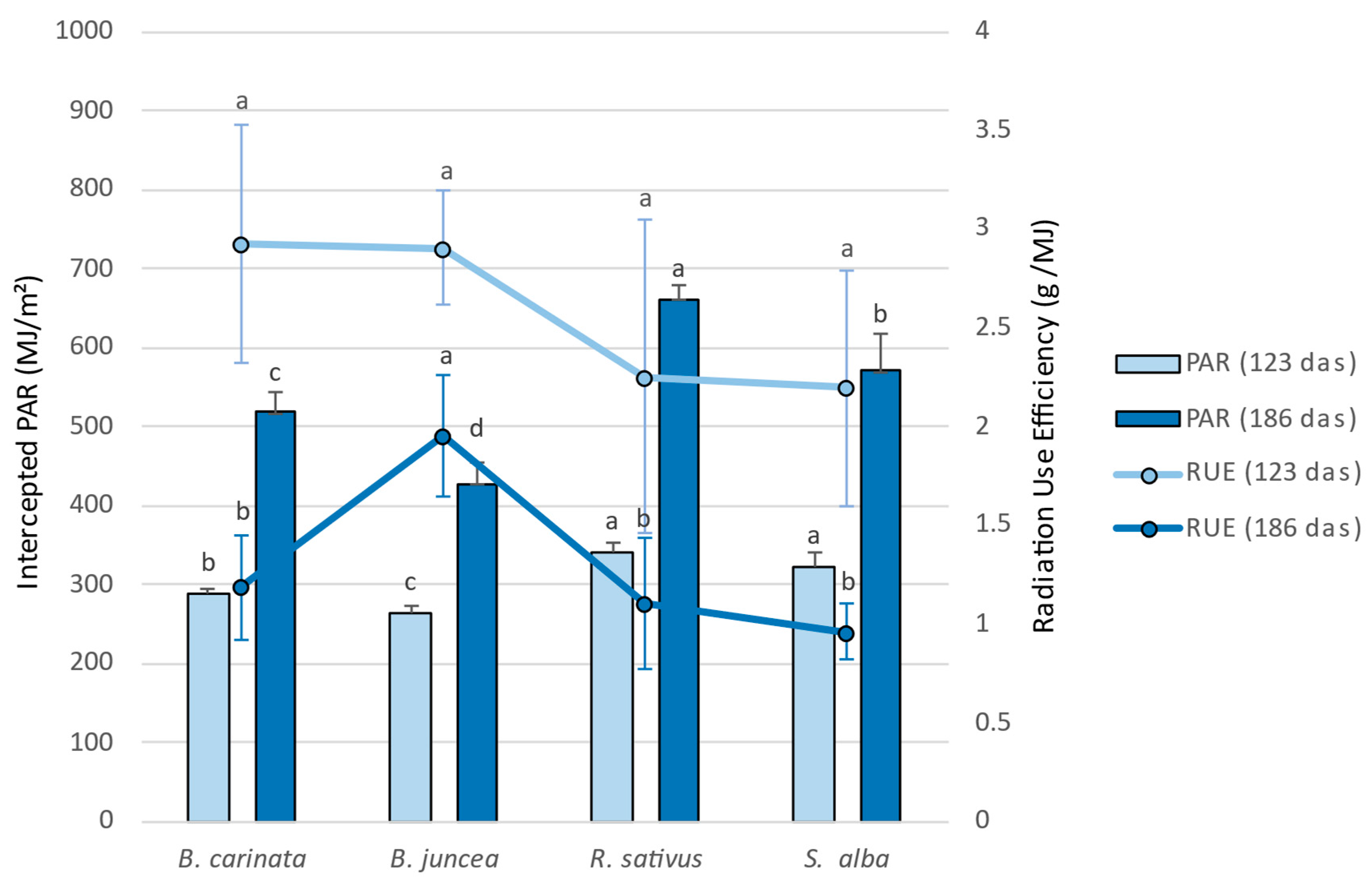 Agriculture 15 00147 g004