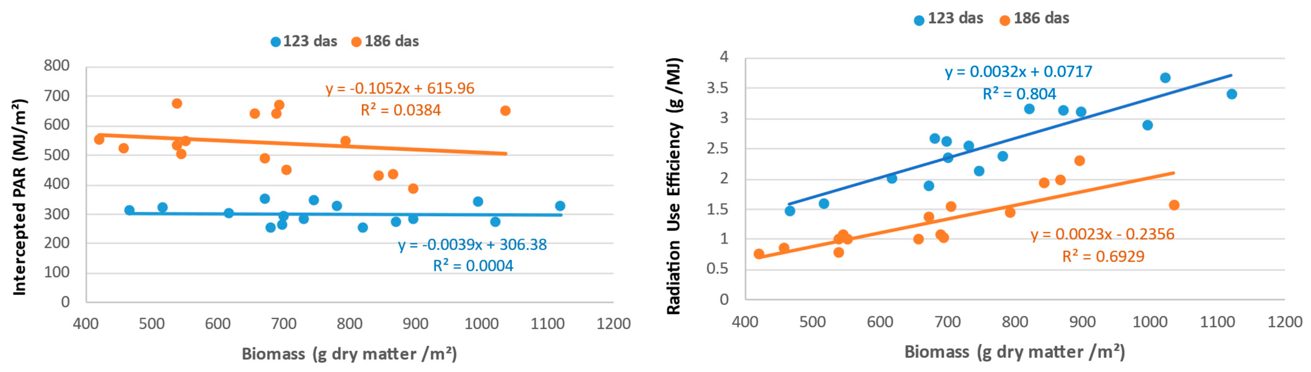 Agriculture 15 00147 g005
