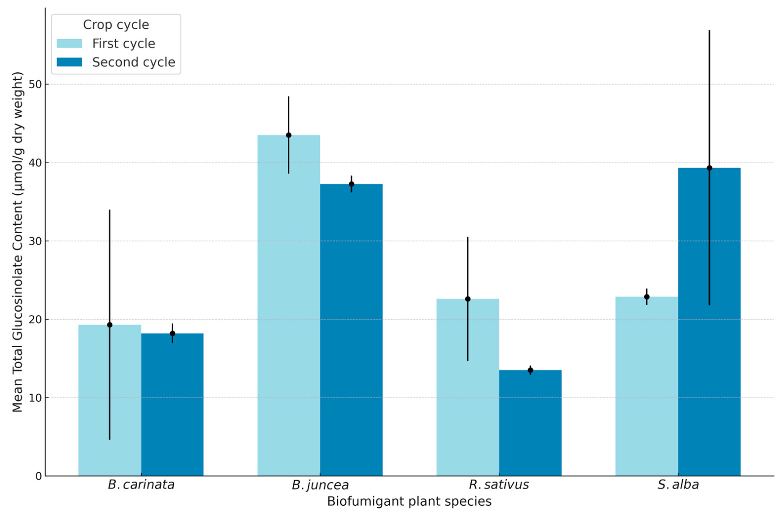 Agriculture 15 00147 g006