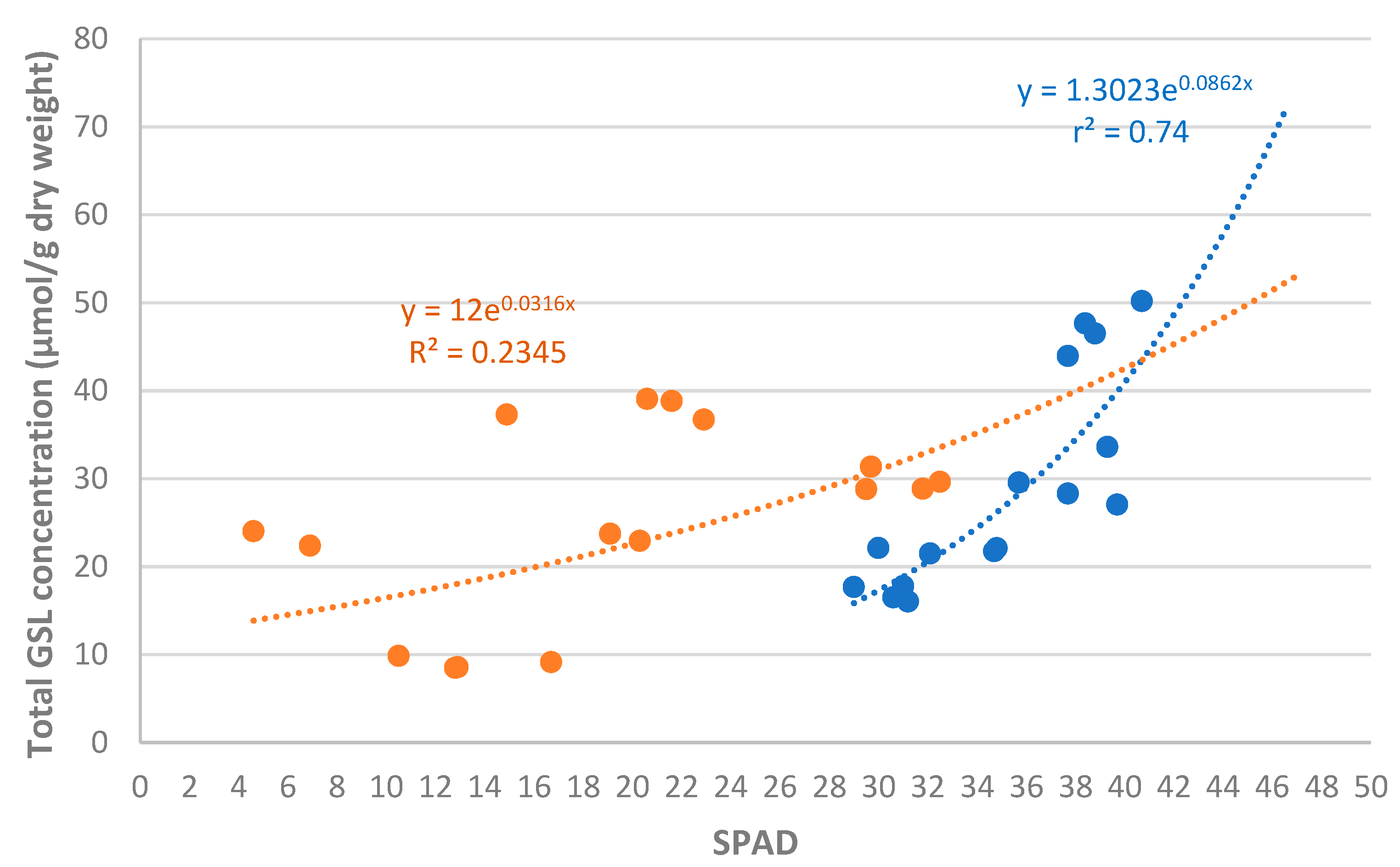 Agriculture 15 00147 g008
