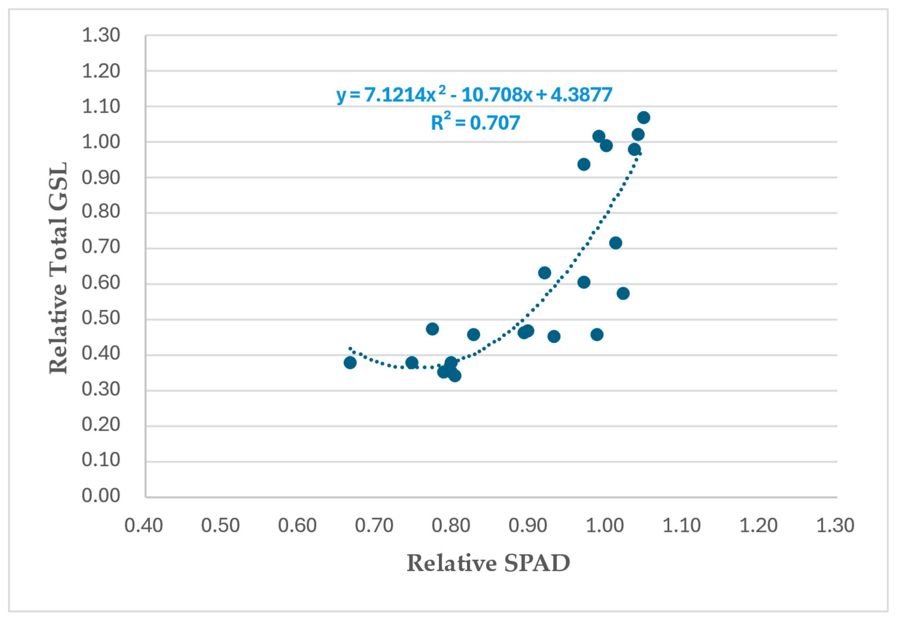 Agriculture 15 00147 g009