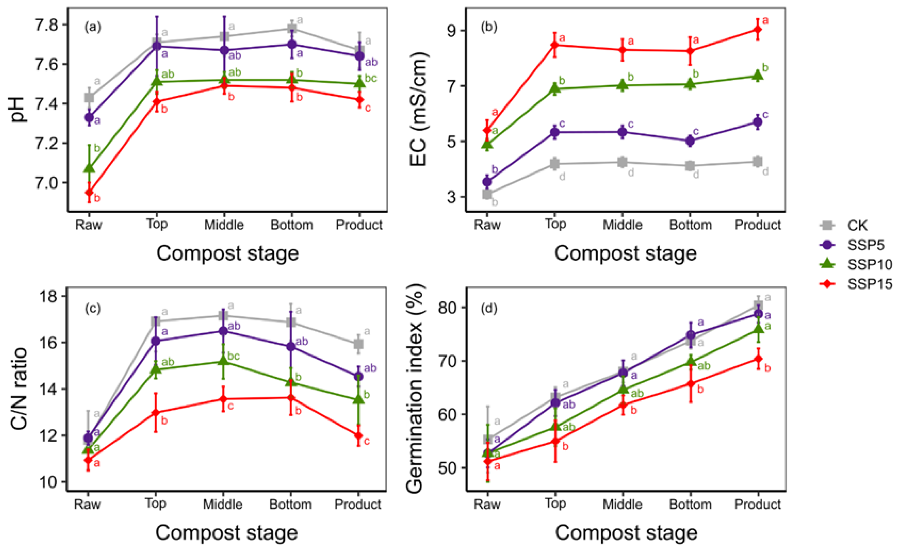 Agriculture 15 00148 g002