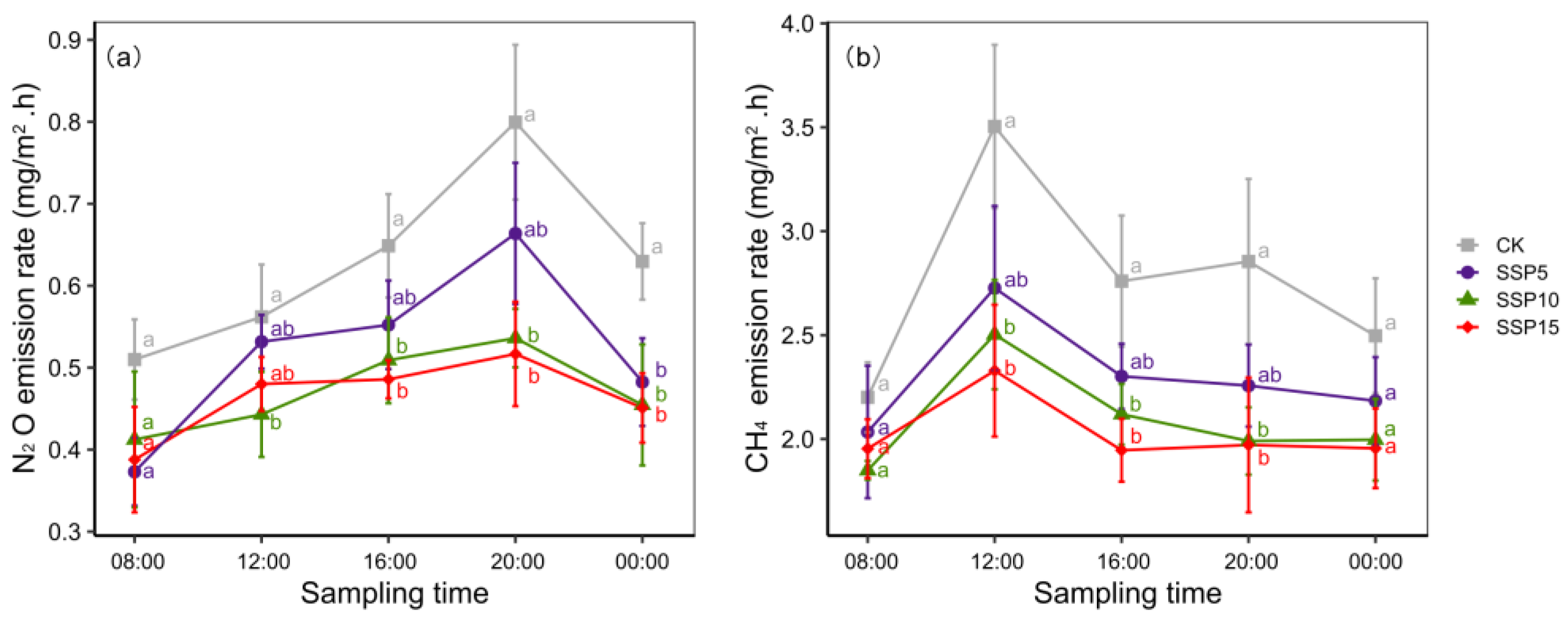 Agriculture 15 00148 g003