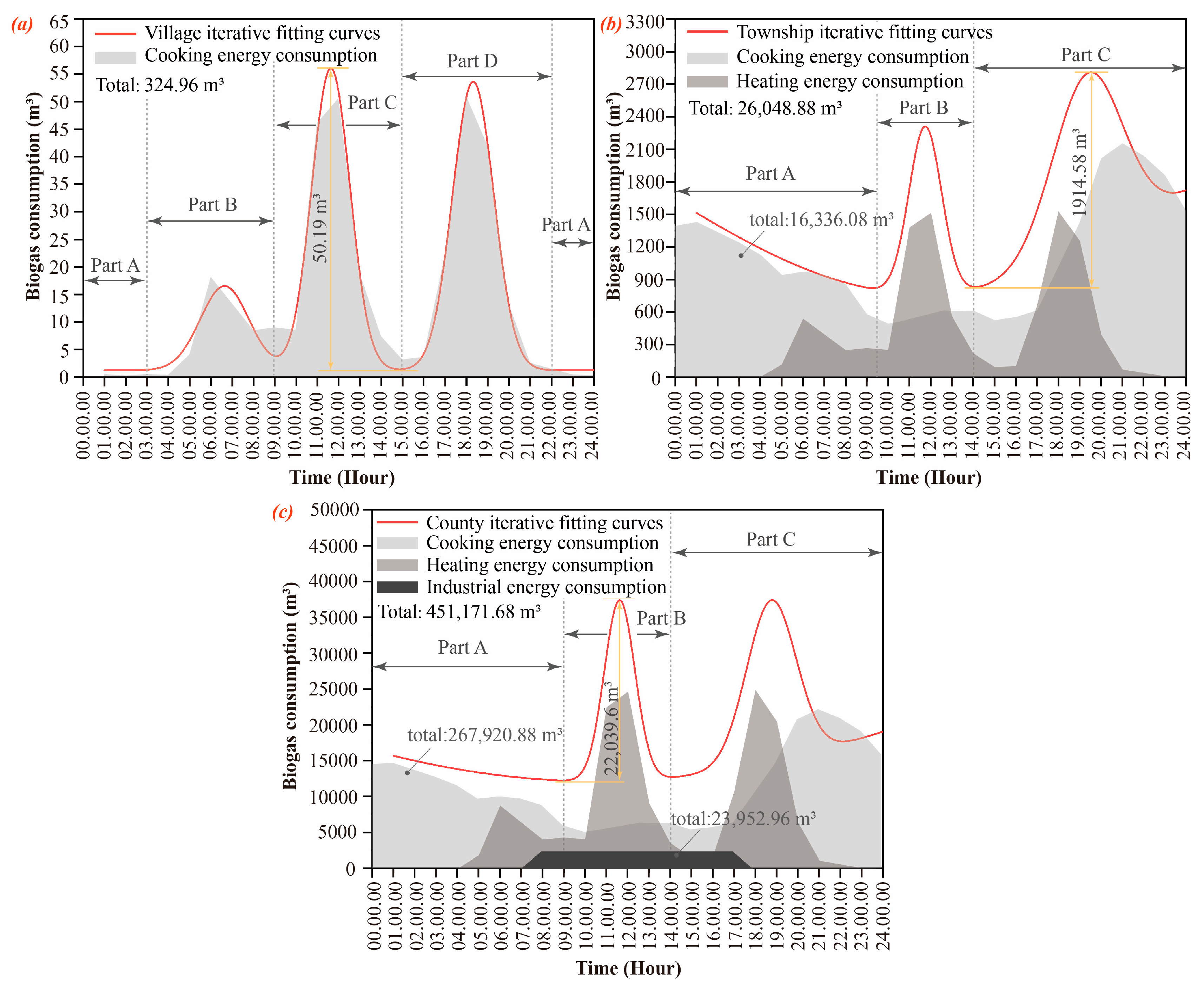 Agriculture 15 00149 g001
