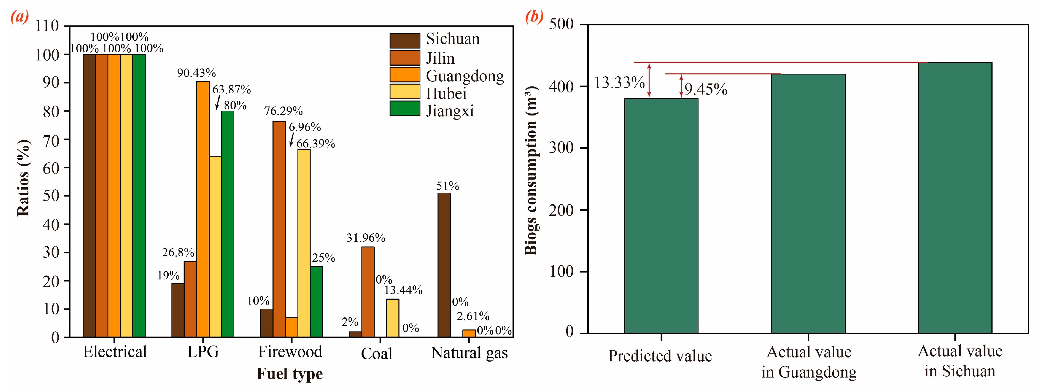 Agriculture 15 00149 g002