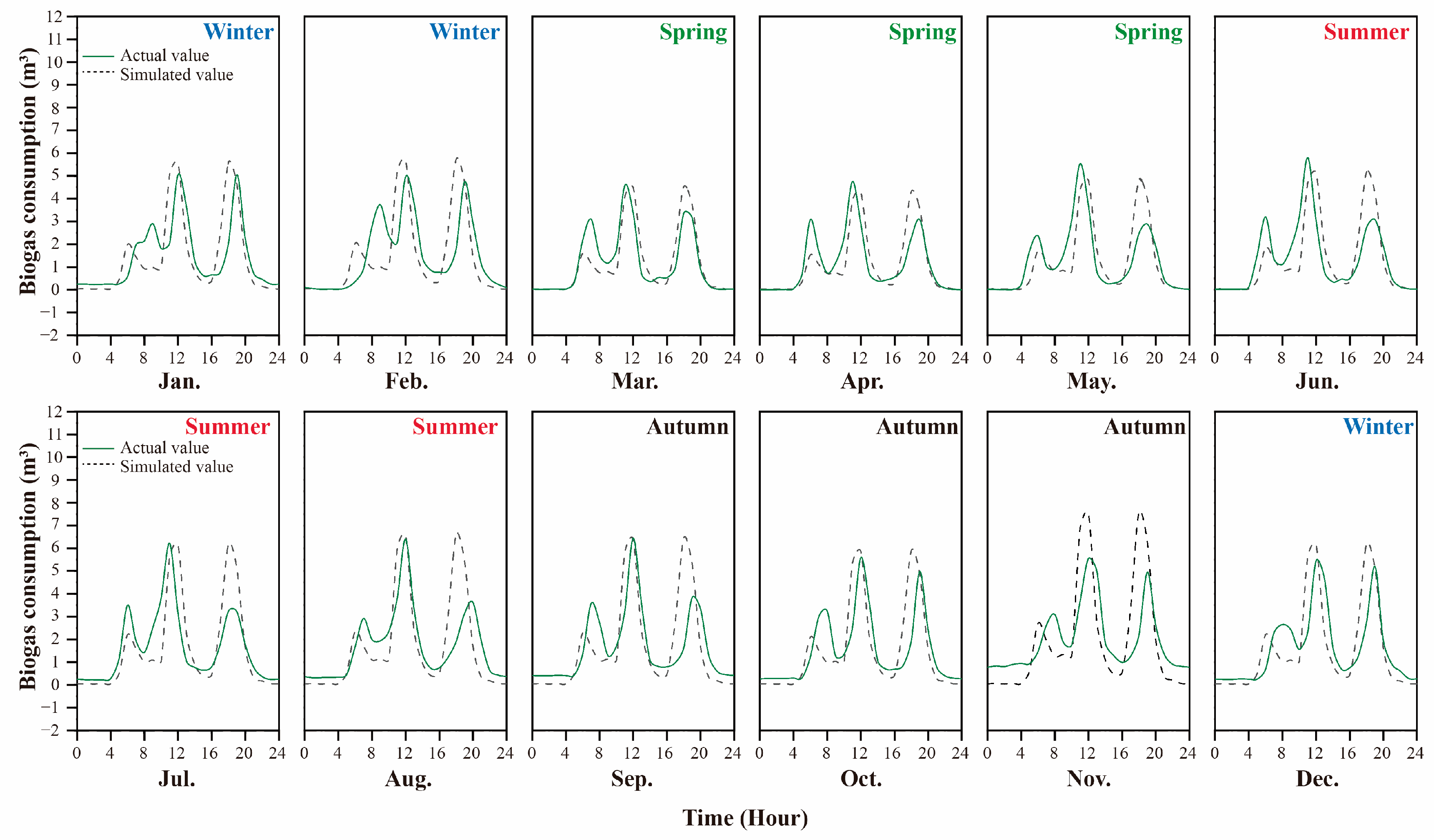 Agriculture 15 00149 g003
