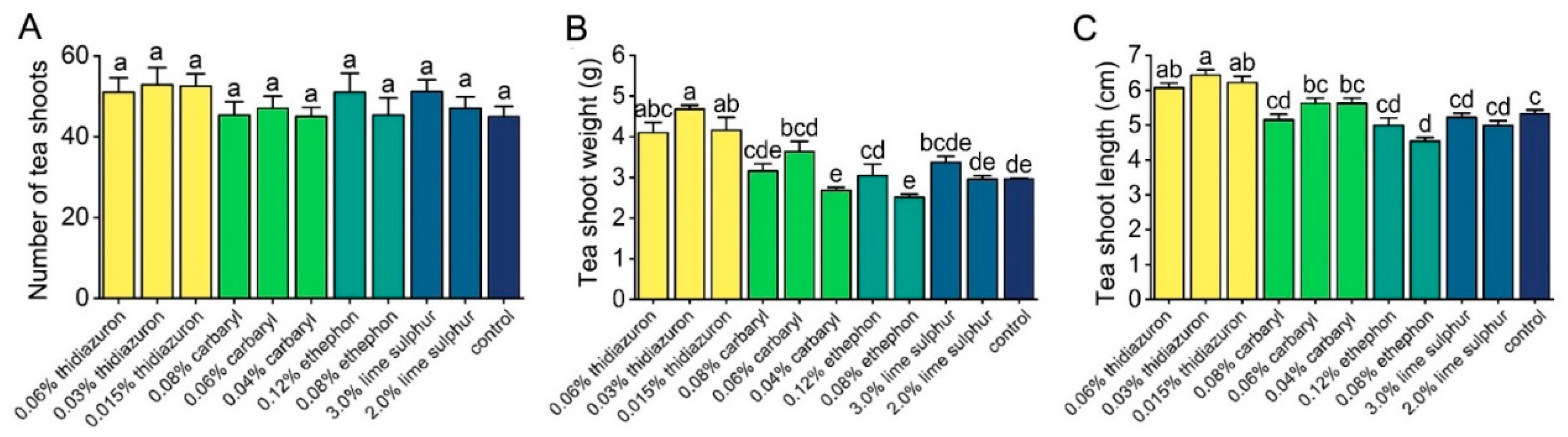 Agriculture 15 00150 g005