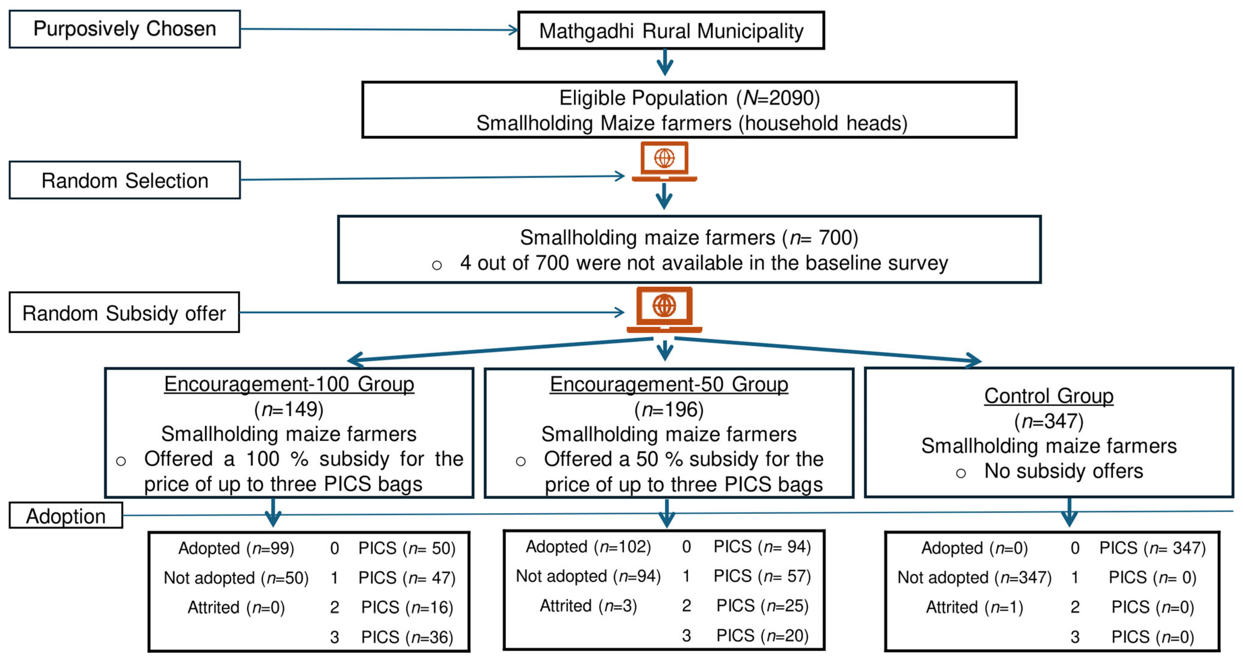 Agriculture 15 00151 g002