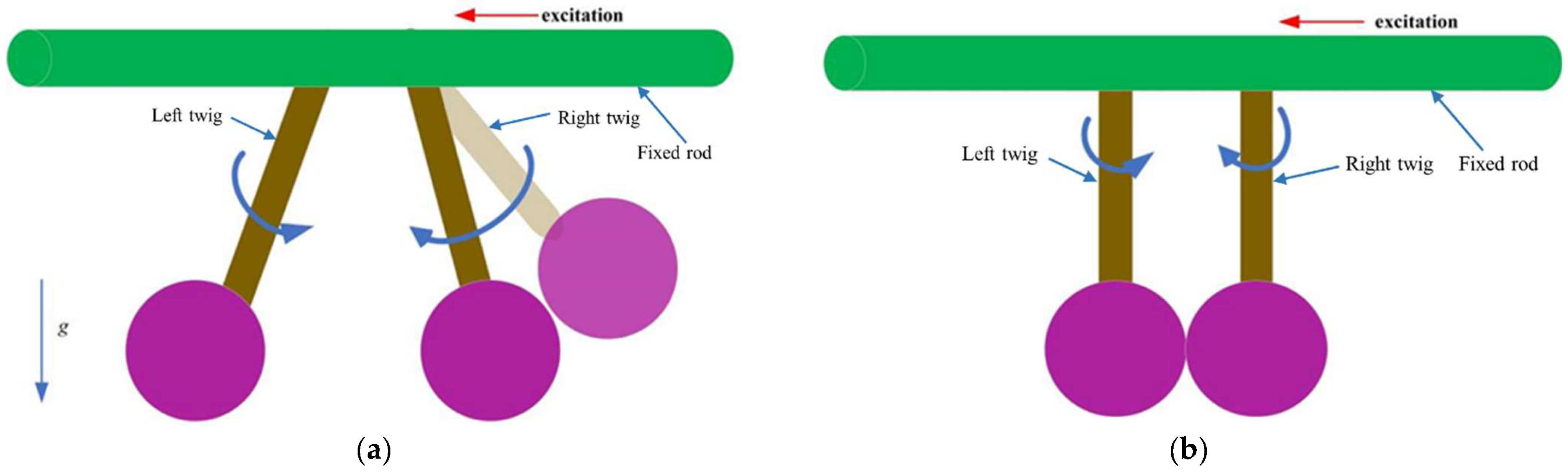 Agriculture 15 00154 g006