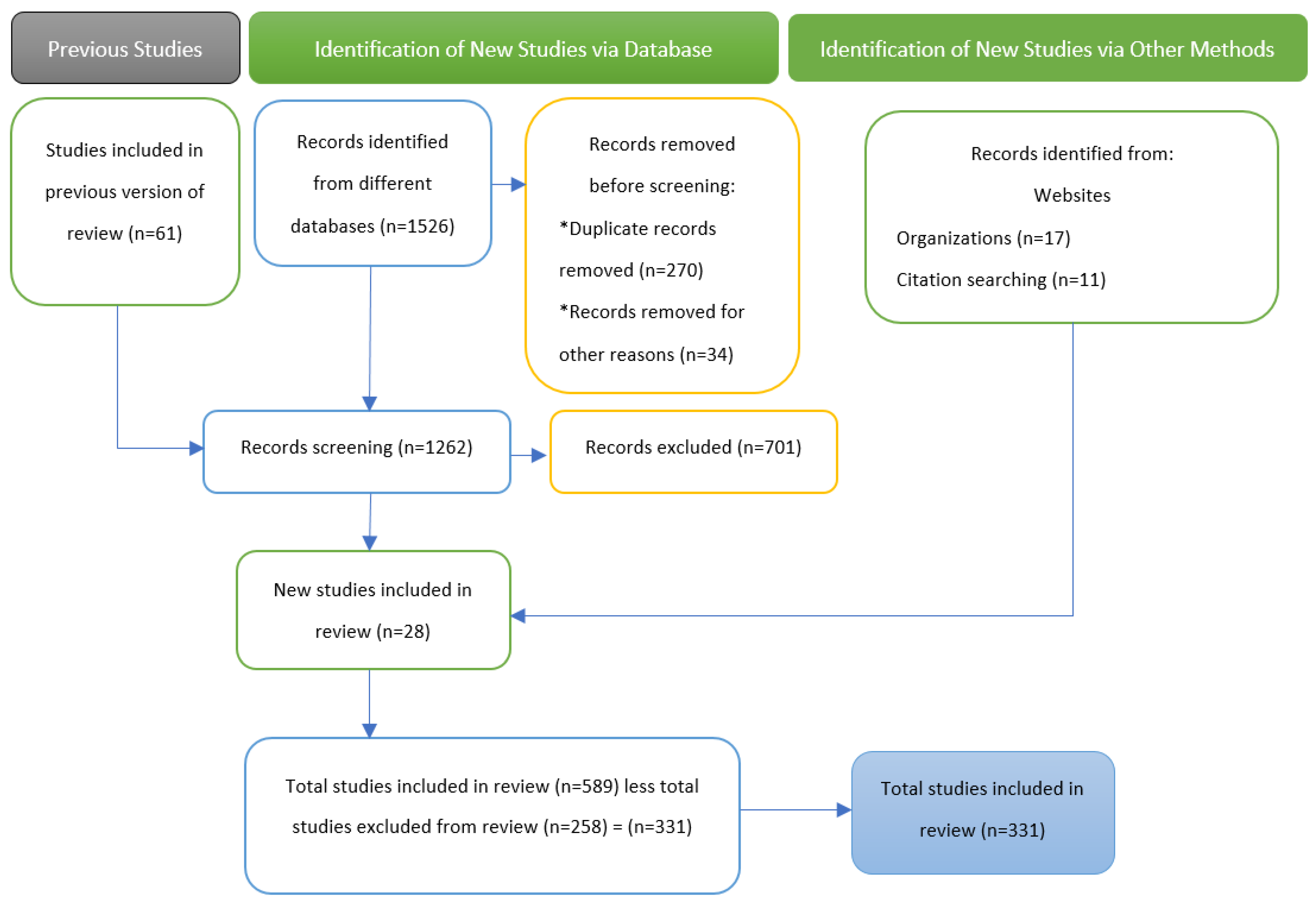 Agriculture 15 00155 g002 Agriculture 15 00155 g002