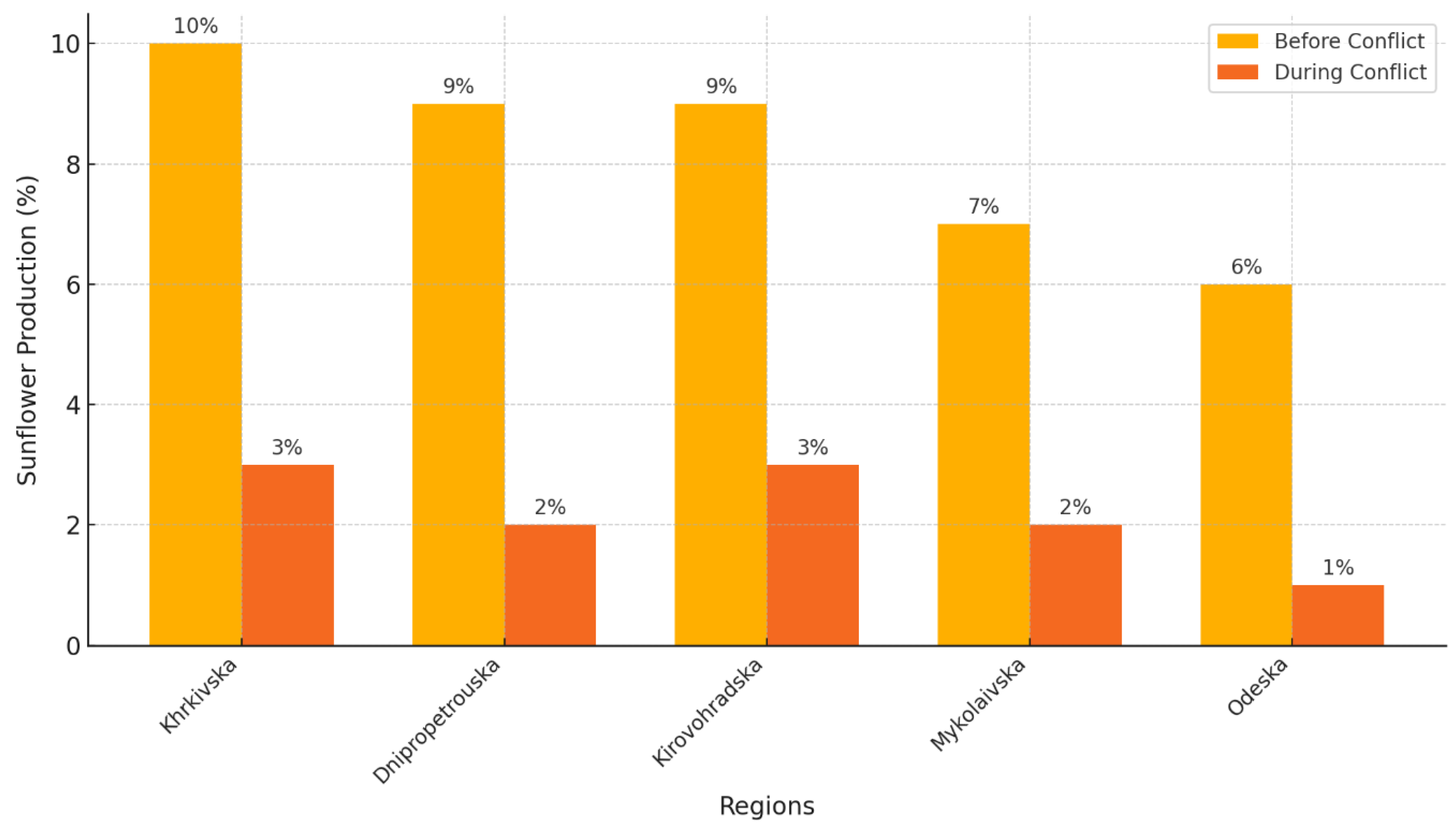 Agriculture 15 00155 g004 Agriculture 15 00155 g004