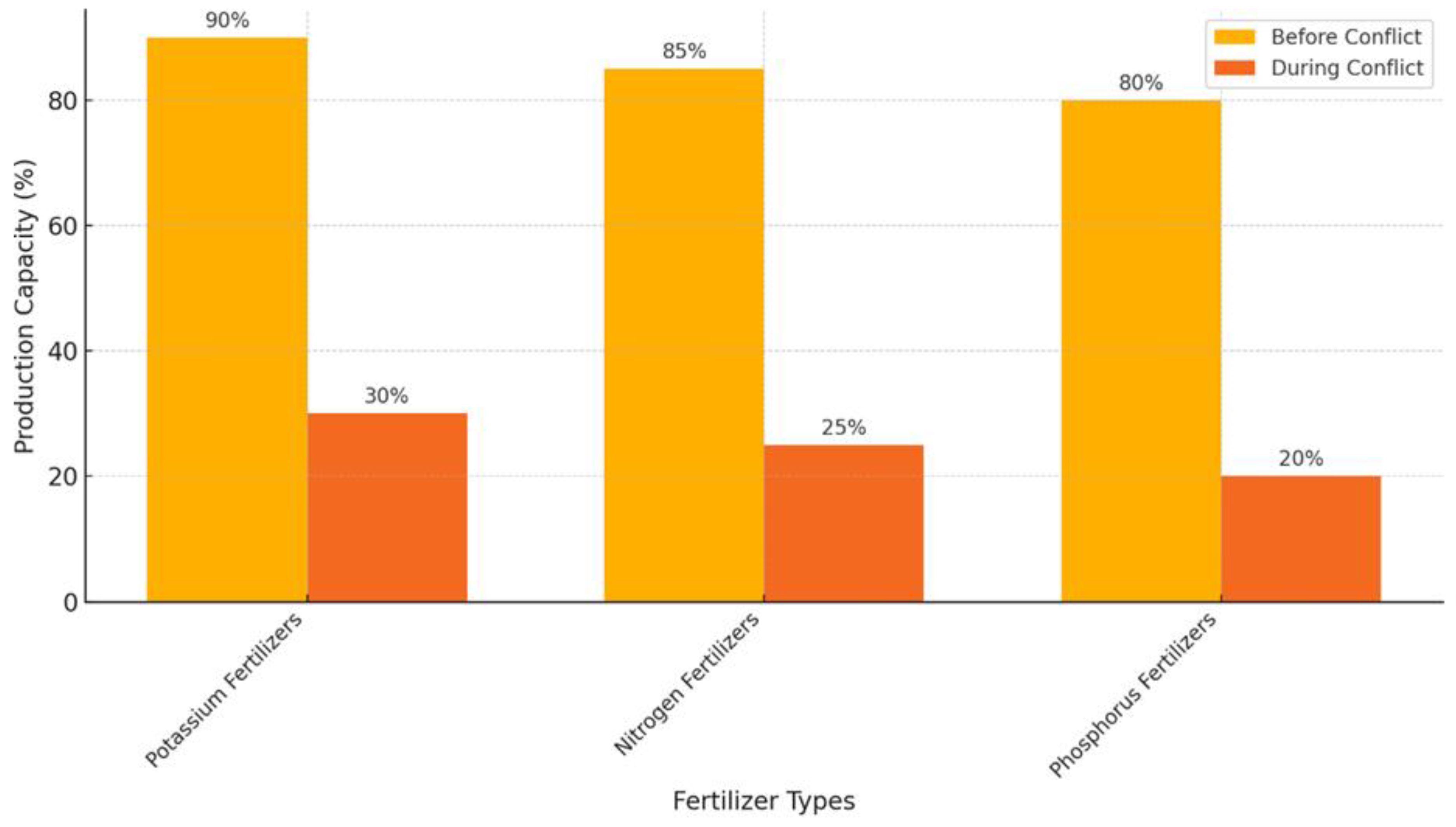 Agriculture 15 00155 g005 Agriculture 15 00155 g005