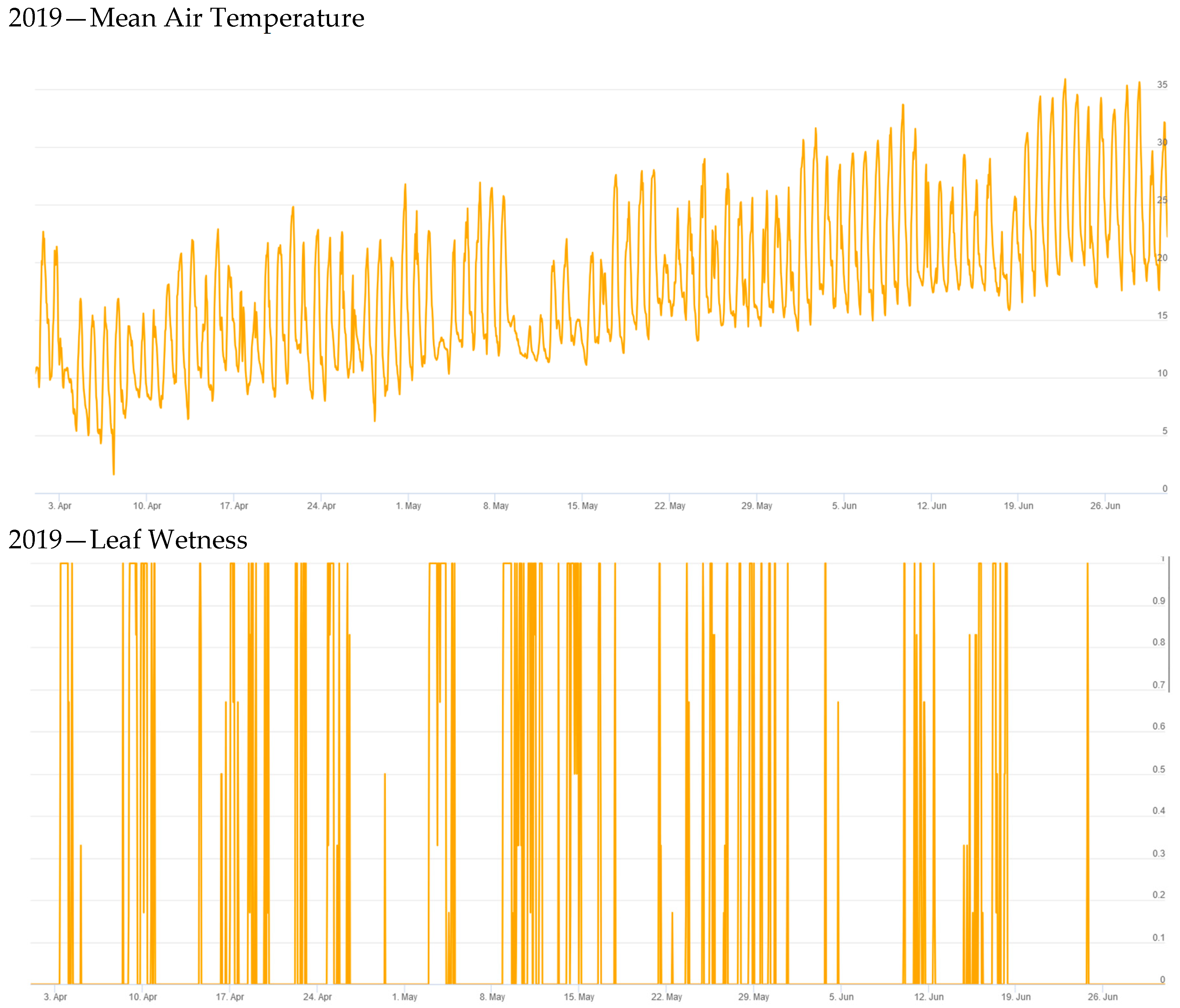 Agriculture 15 00157 g001a