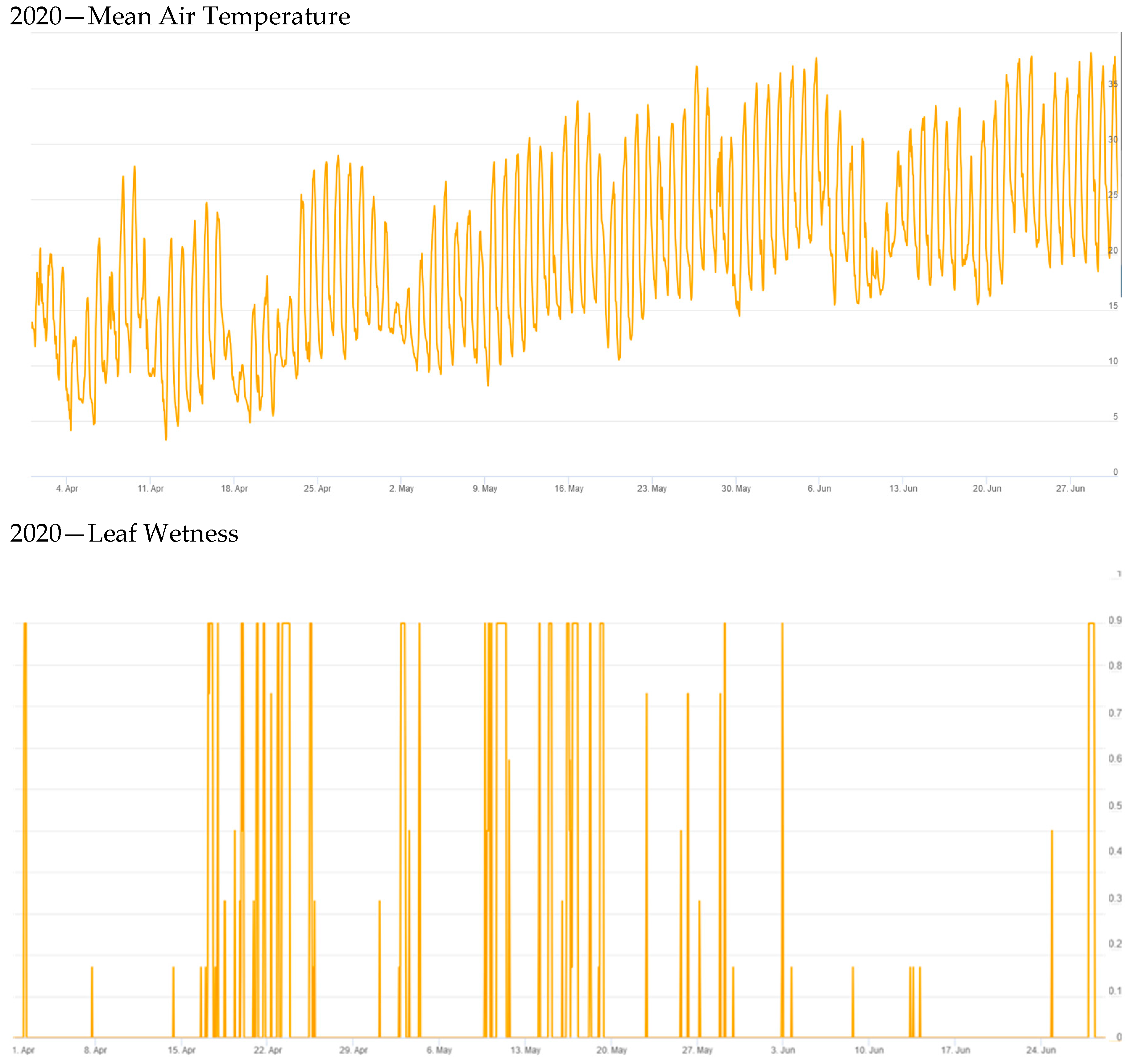 Agriculture 15 00157 g001b
