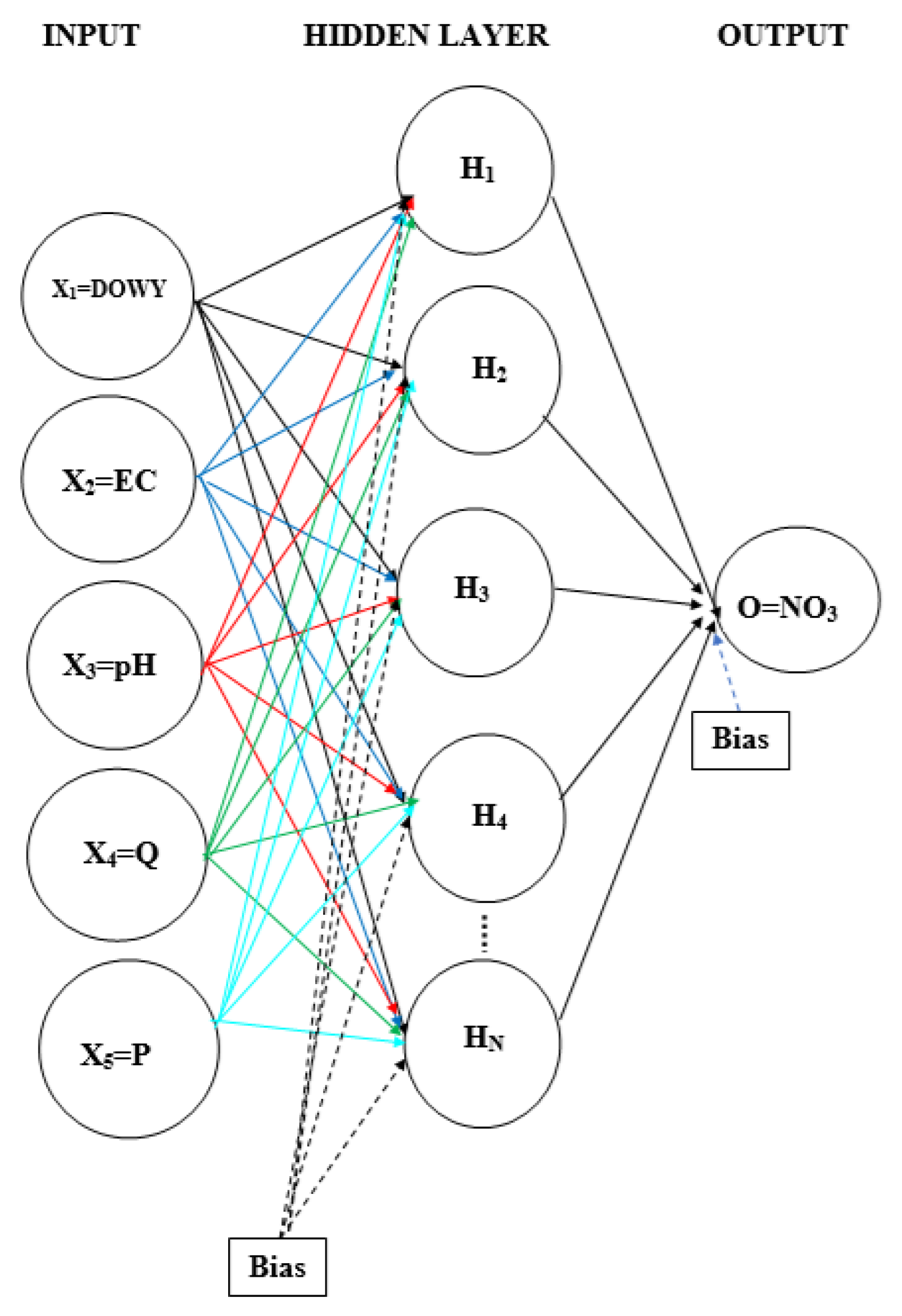 Agriculture 15 00161 g005