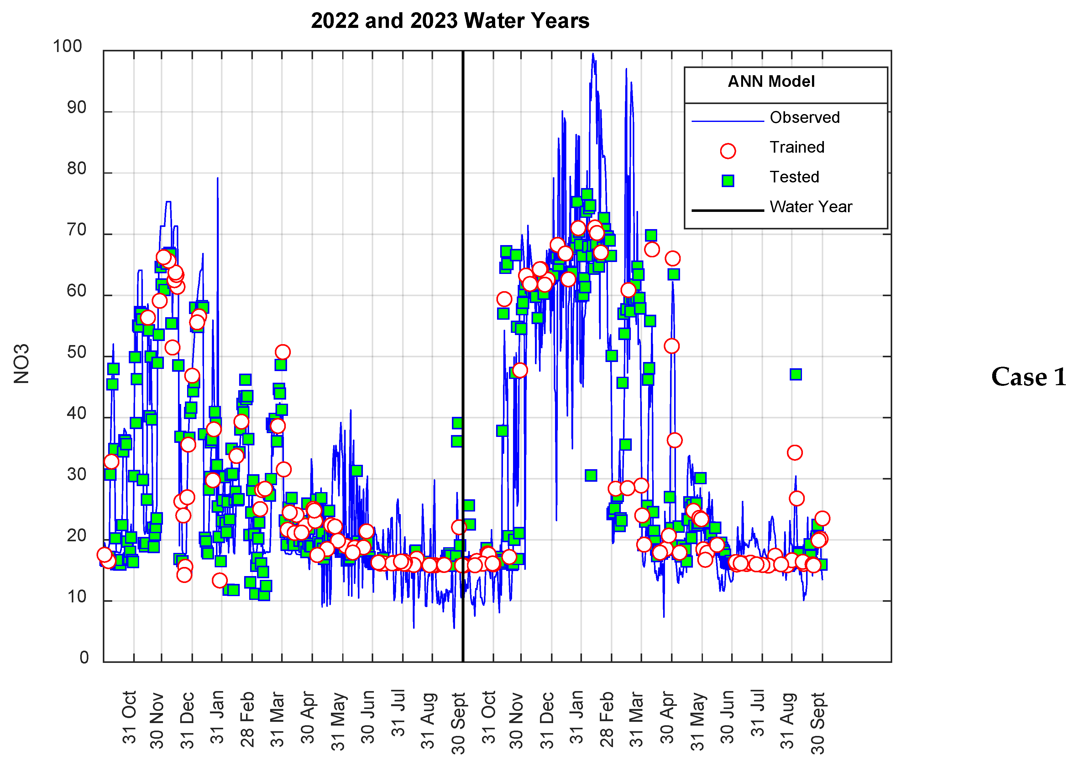 Agriculture 15 00161 g006a