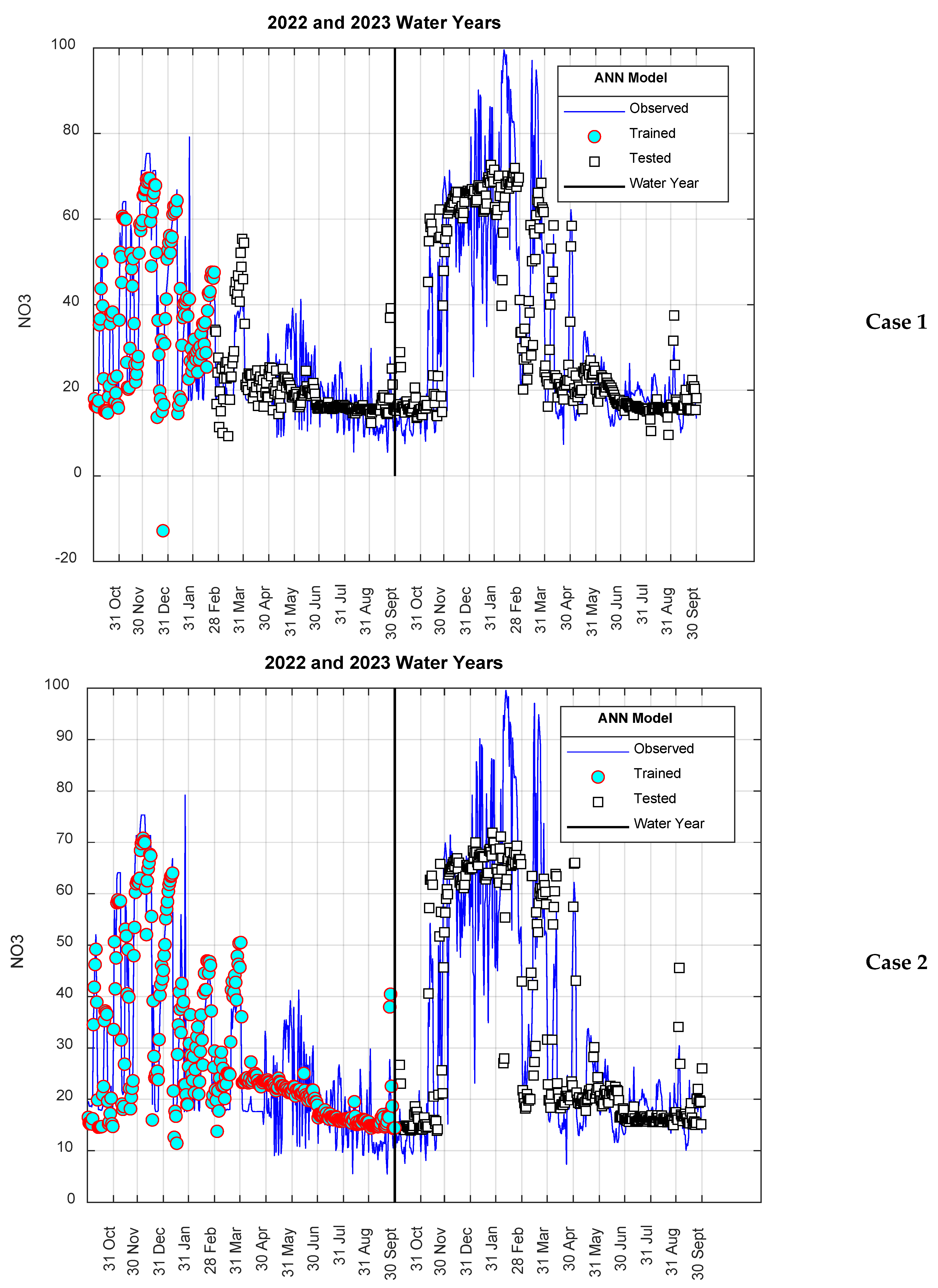 Agriculture 15 00161 g008