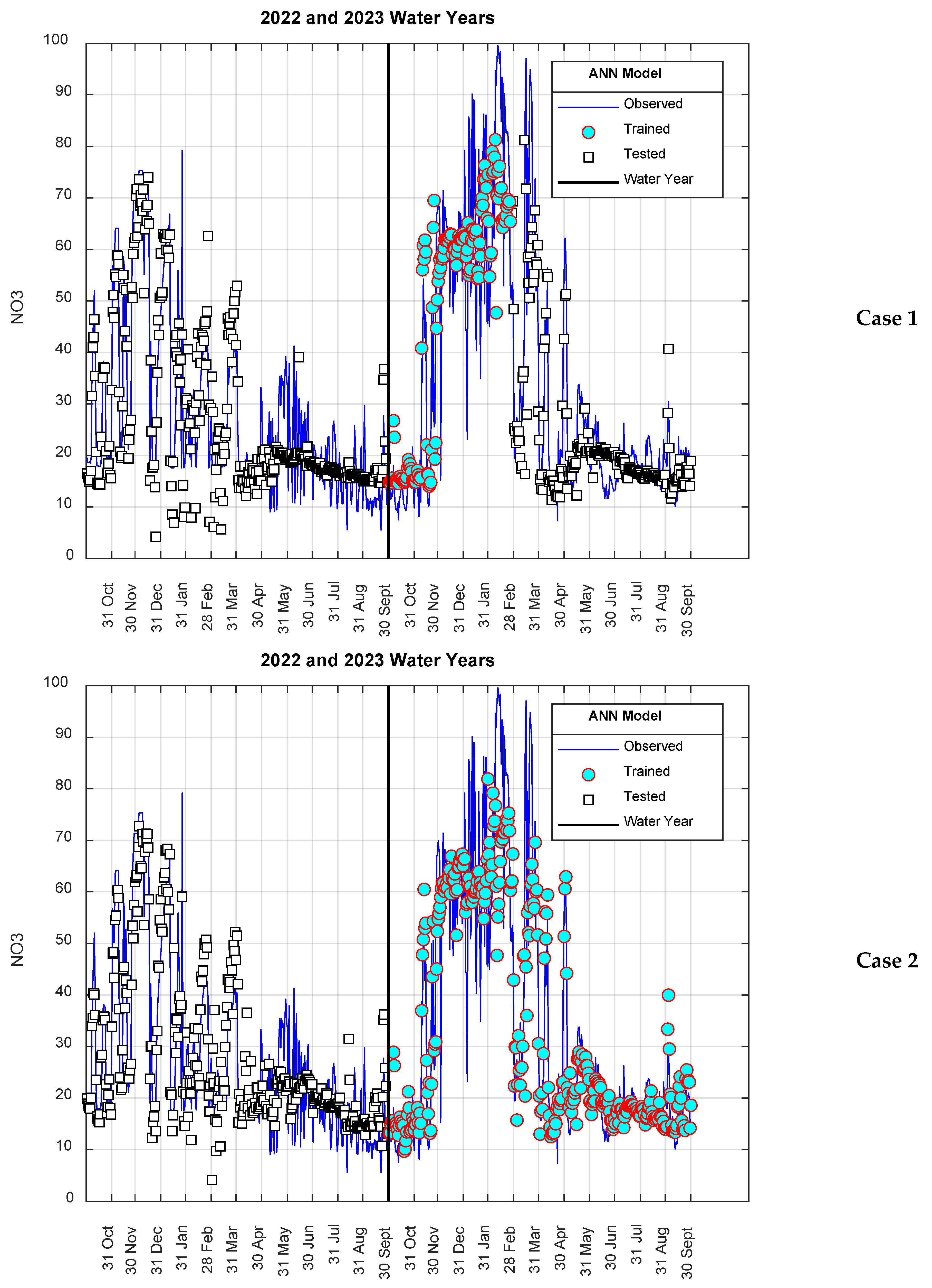 Agriculture 15 00161 g010