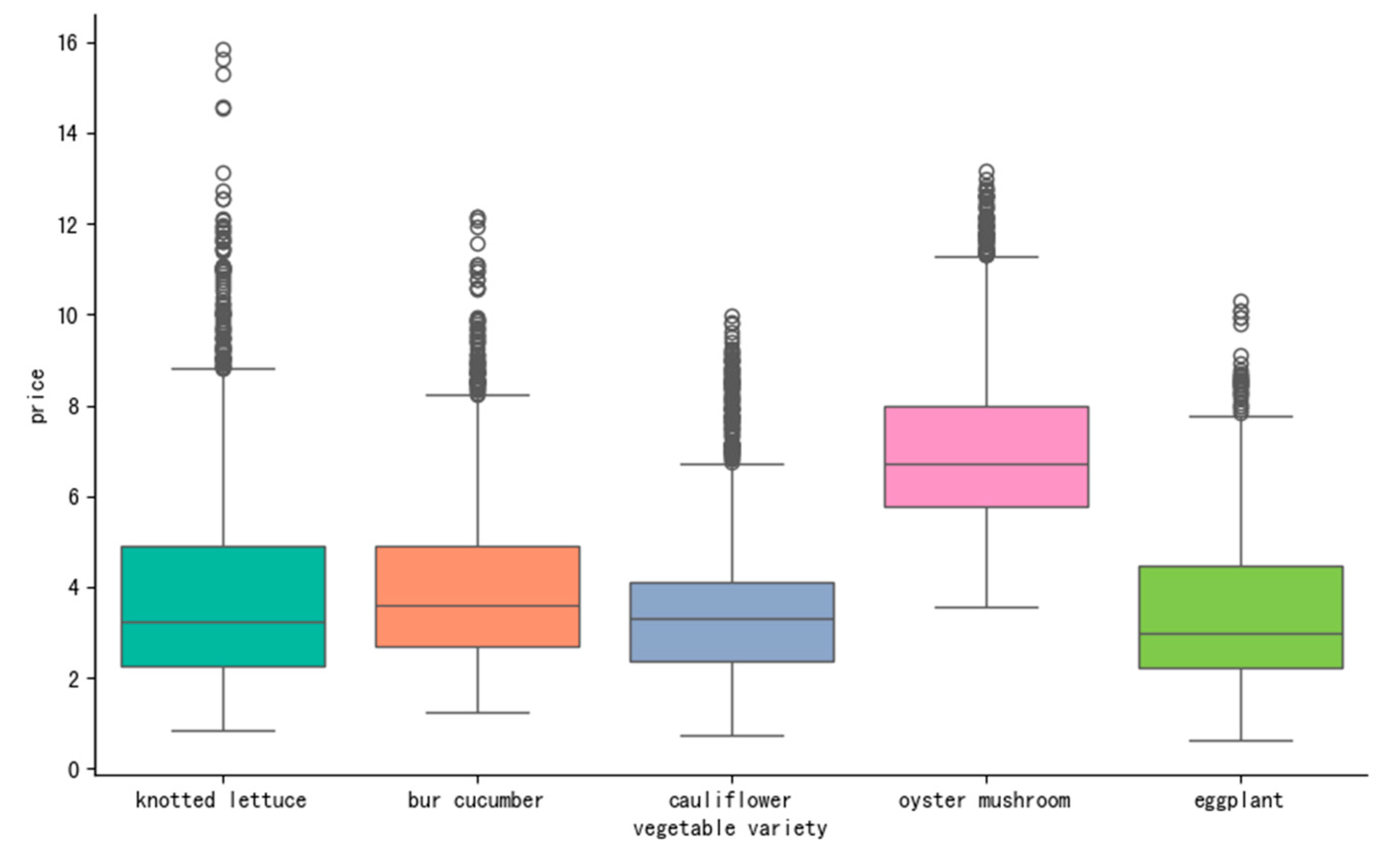 Agriculture 15 00162 g002