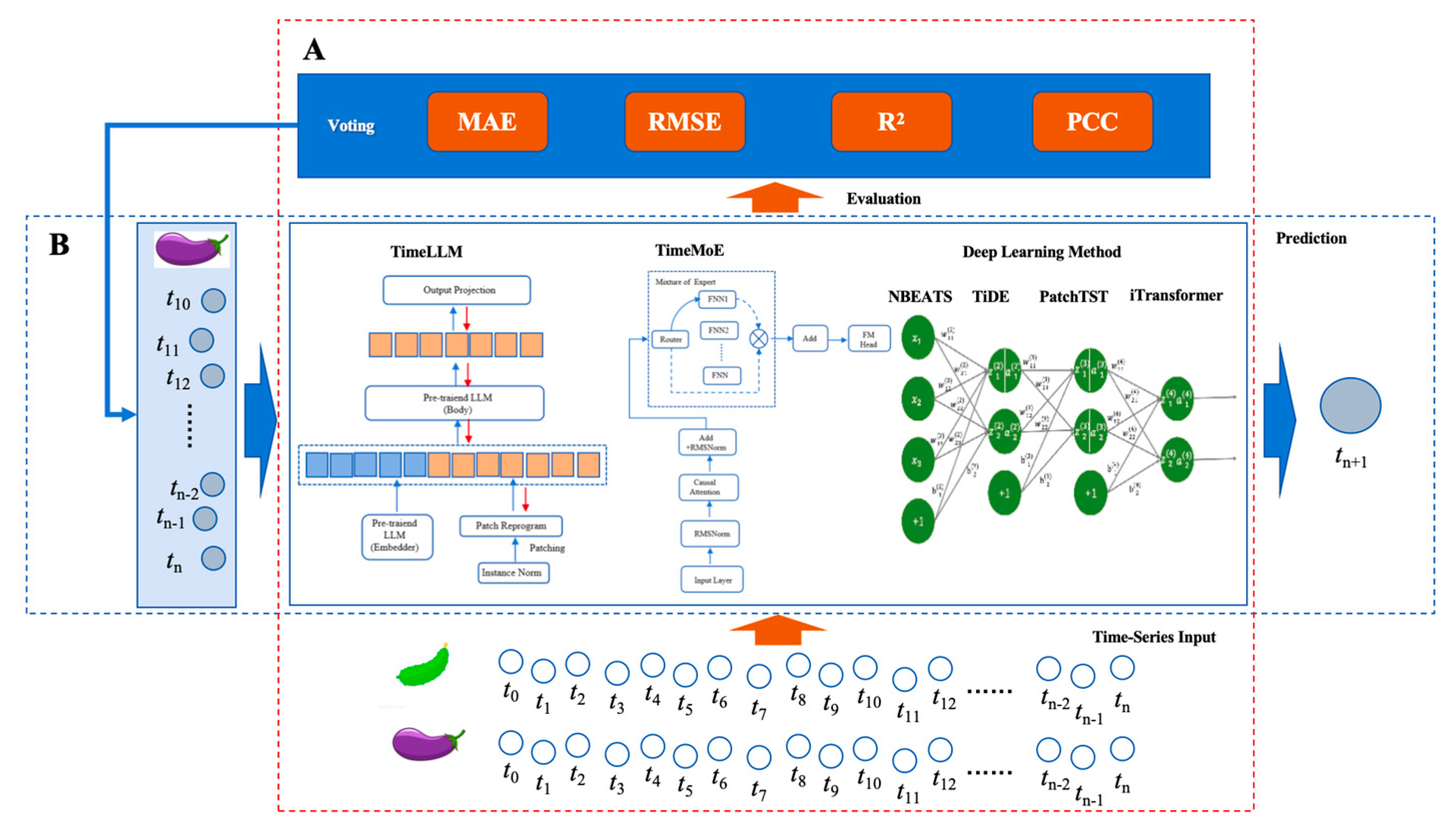 Agriculture 15 00162 g003