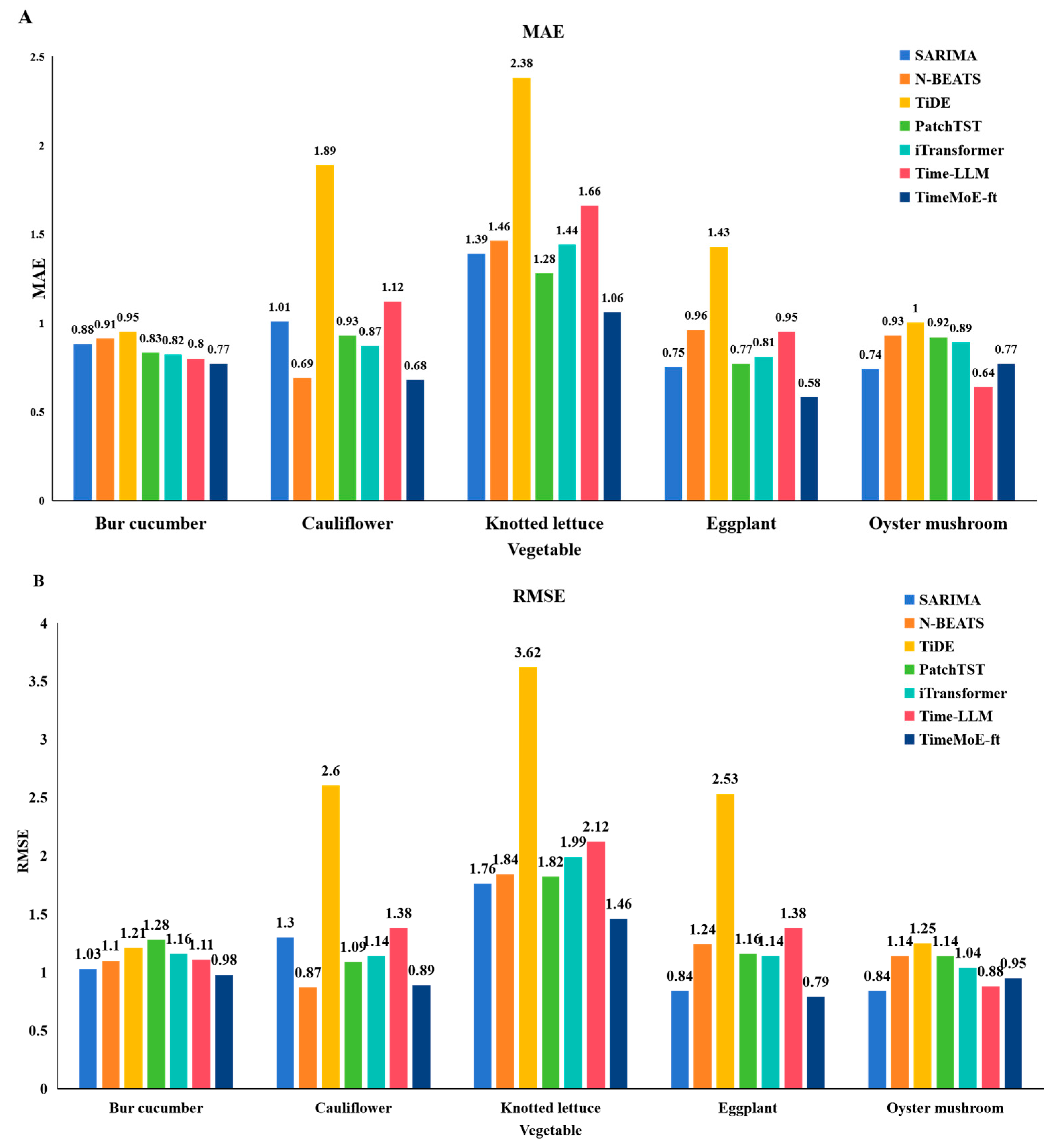 Agriculture 15 00162 g004