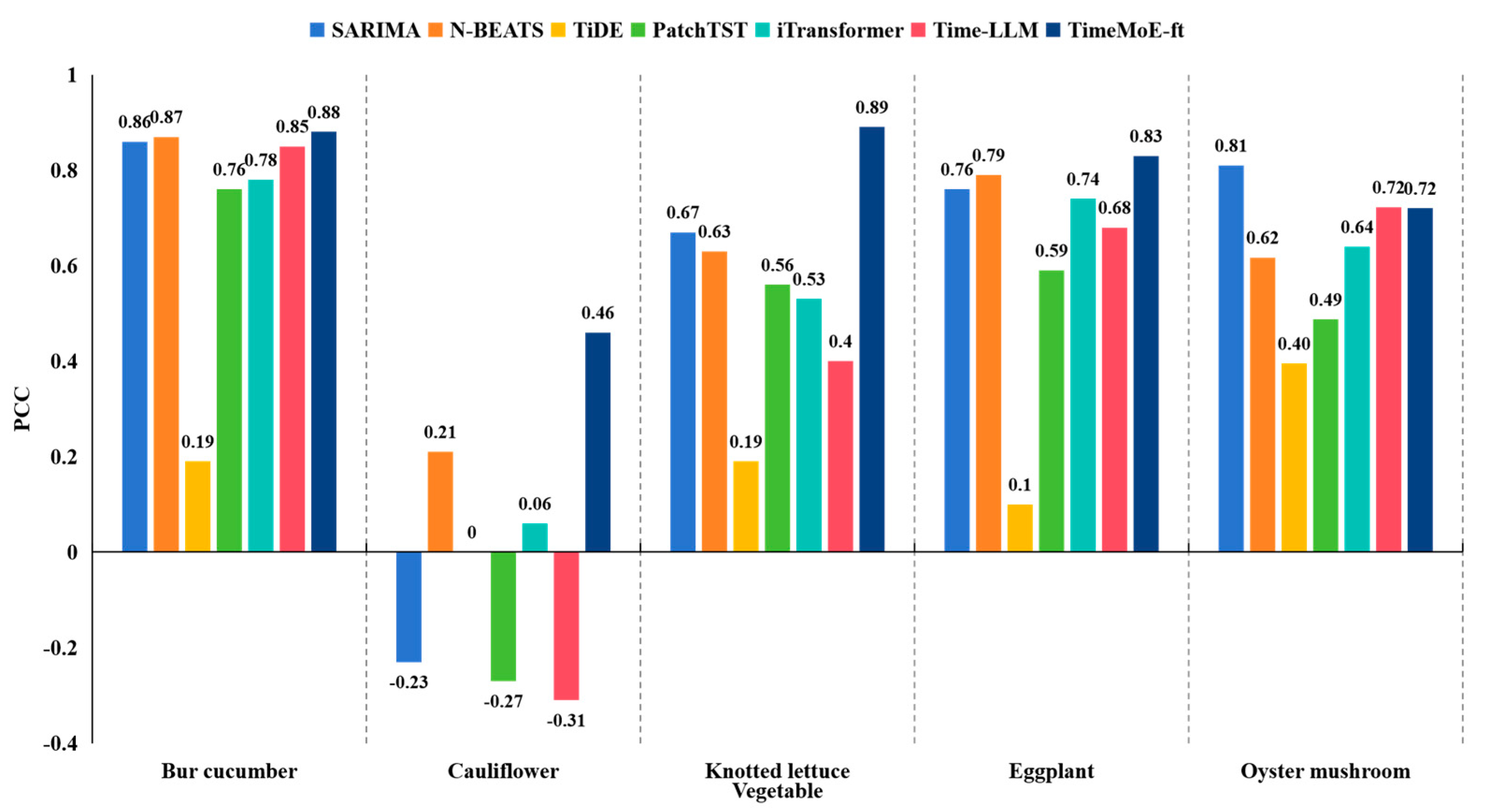 Agriculture 15 00162 g006