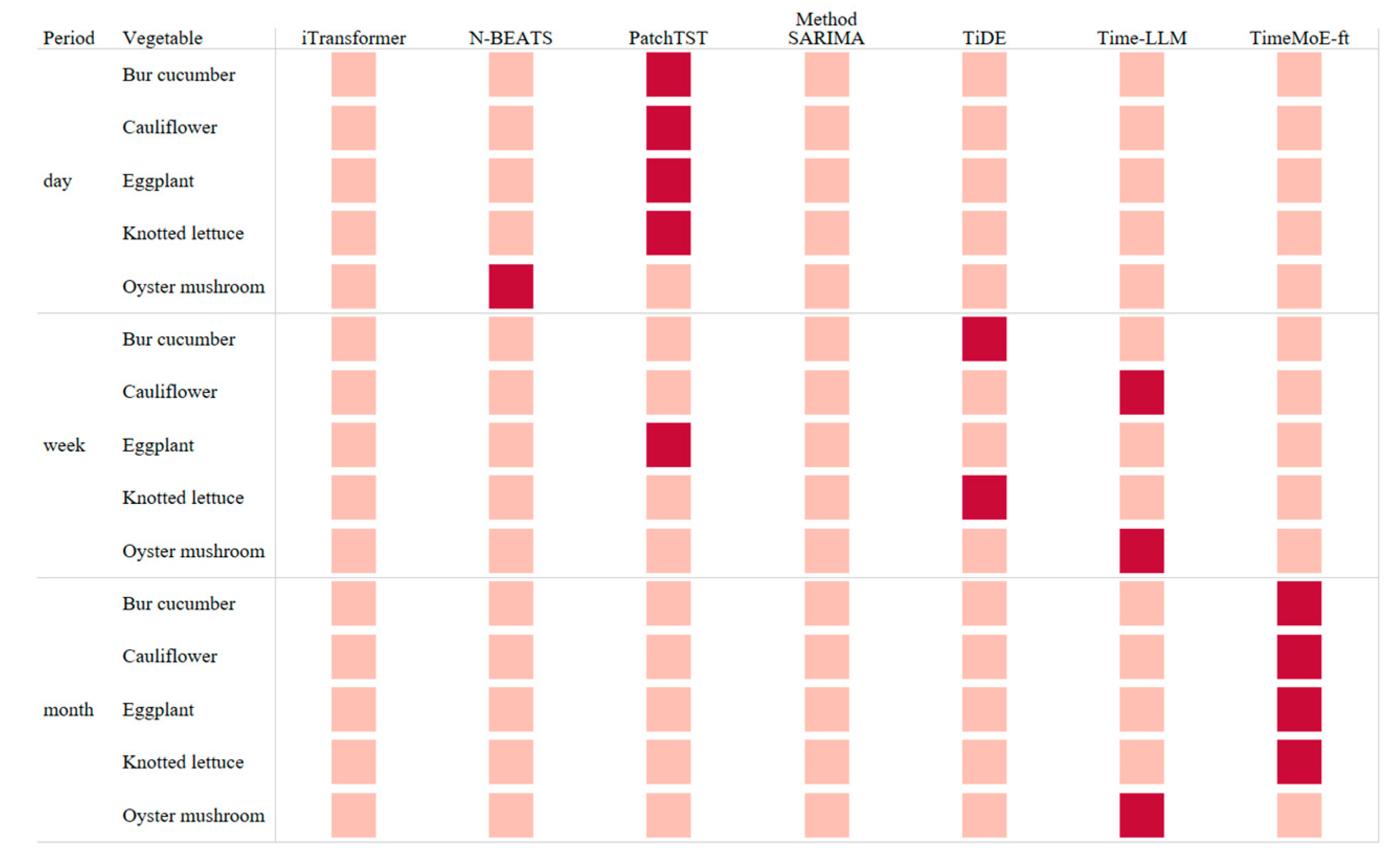Agriculture 15 00162 g009