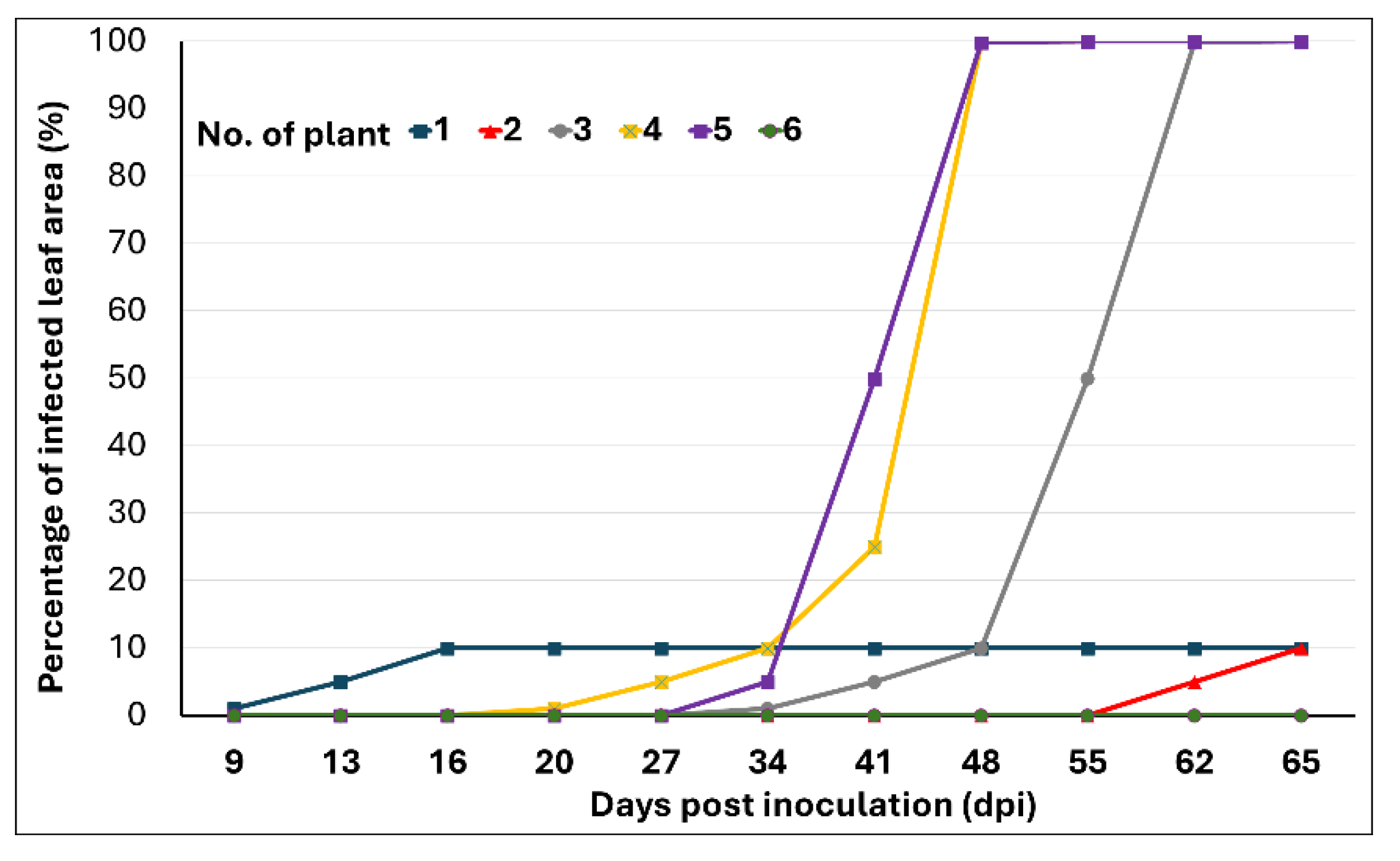 Agriculture 15 00164 g005