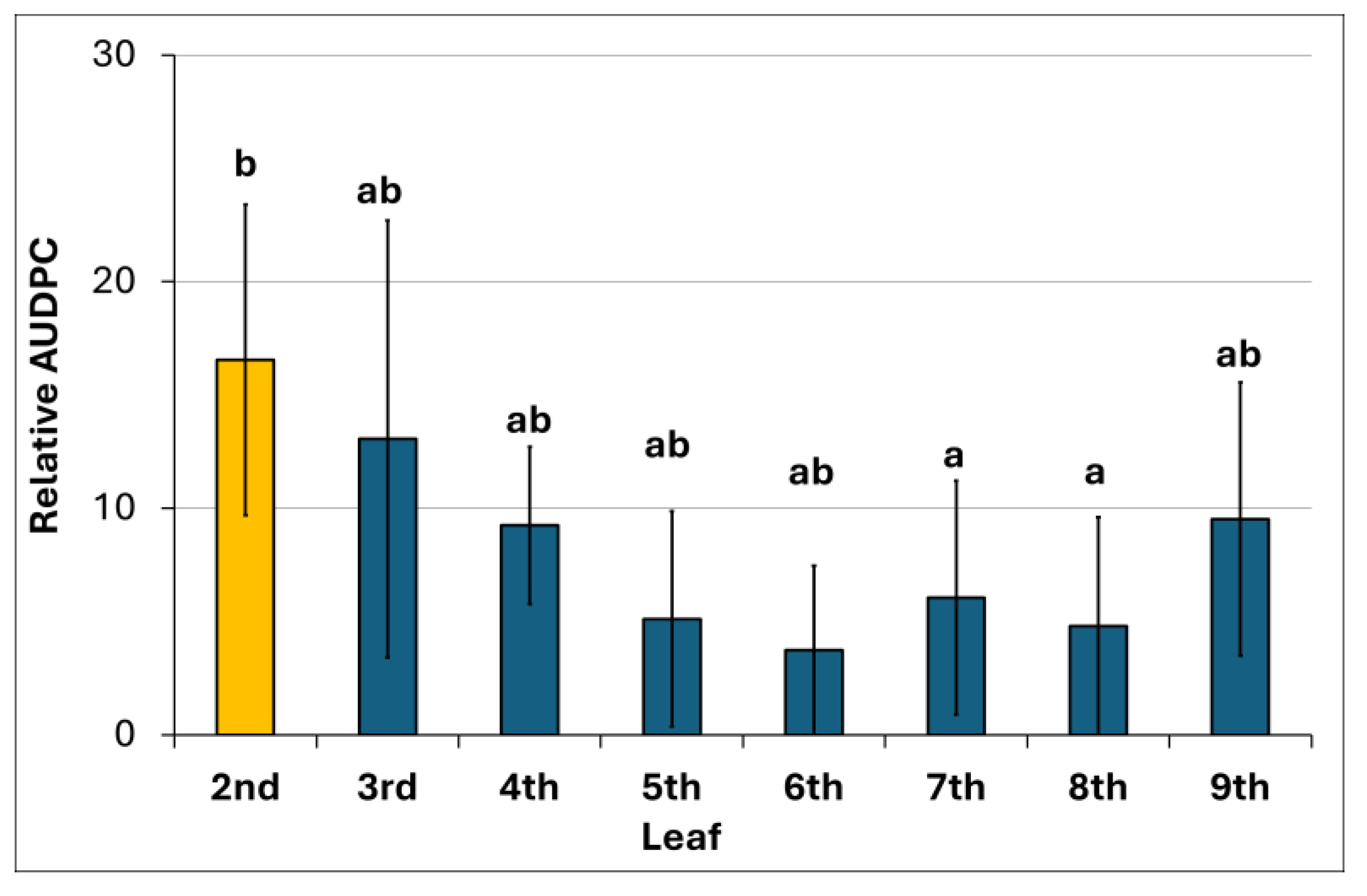 Agriculture 15 00164 g006