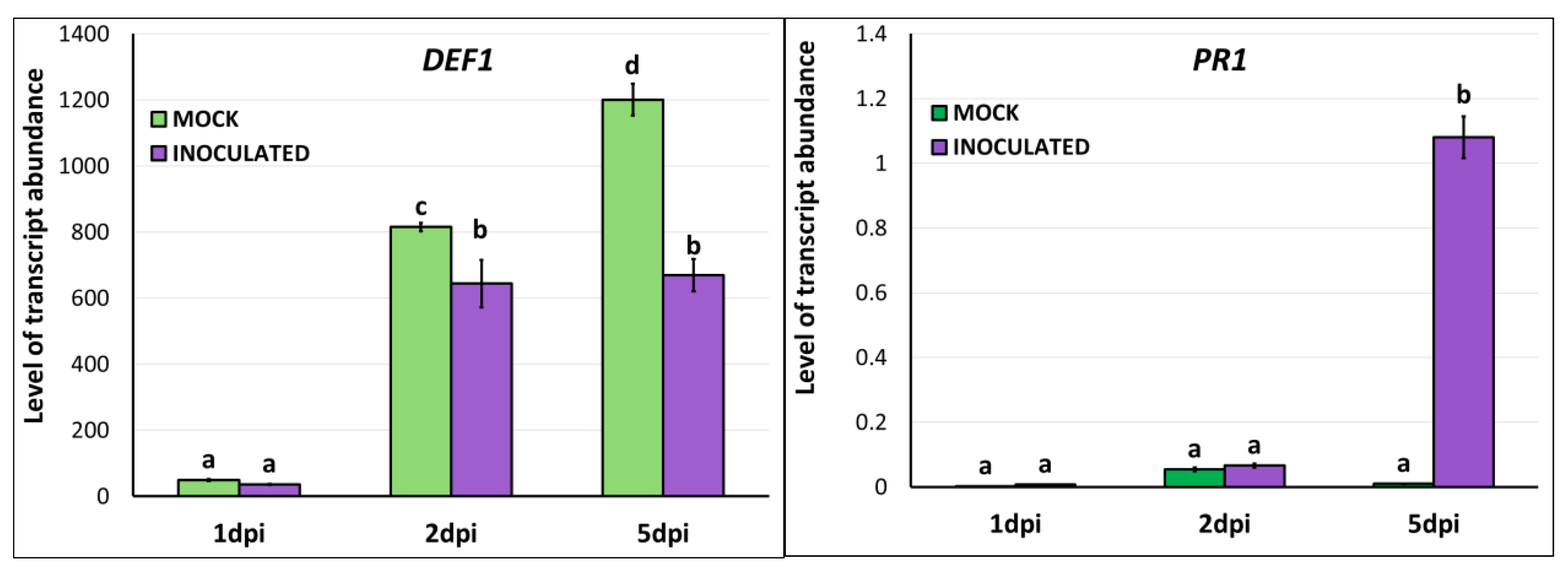 Agriculture 15 00164 g009