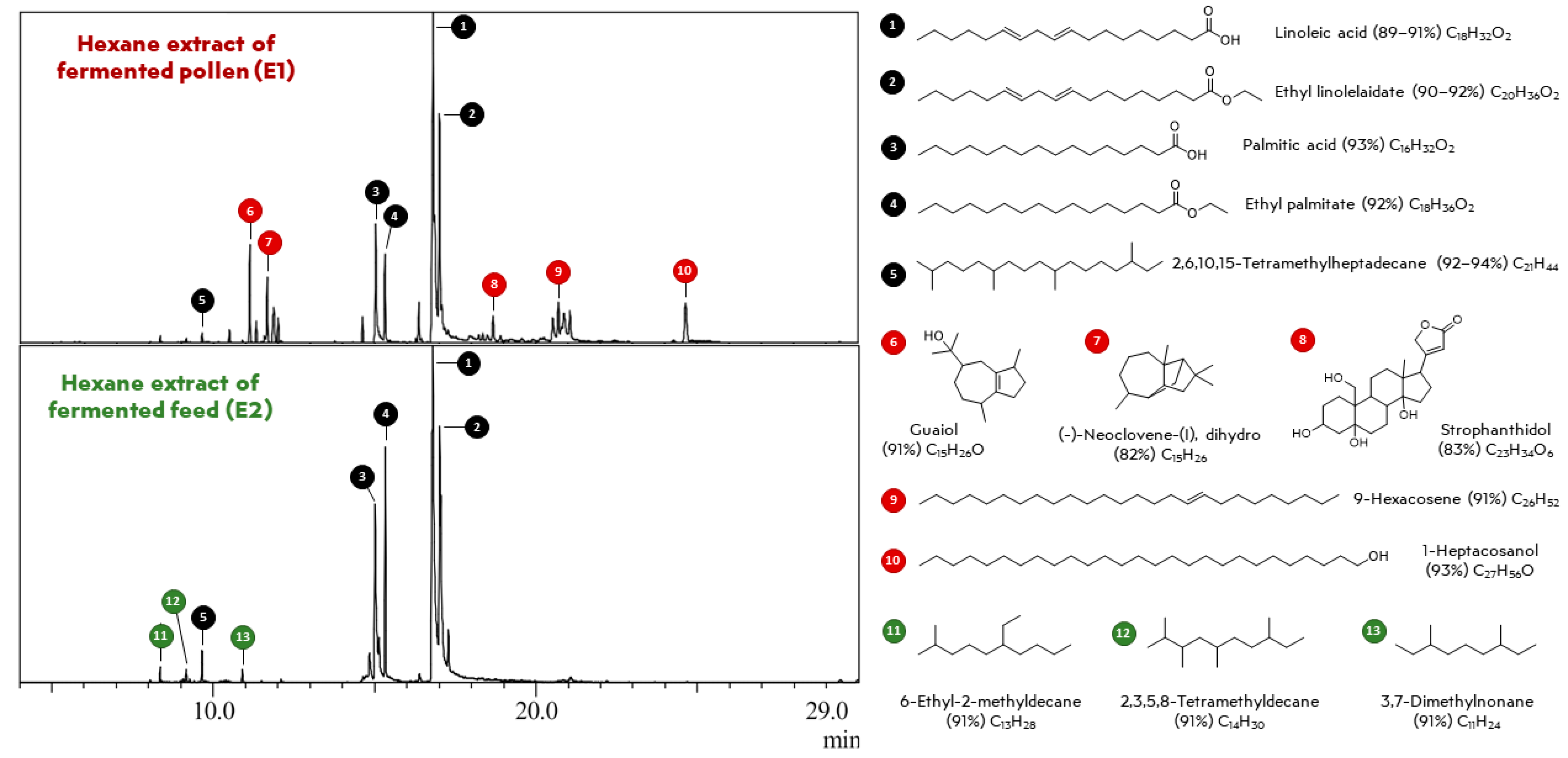 Agriculture 15 00168 g004