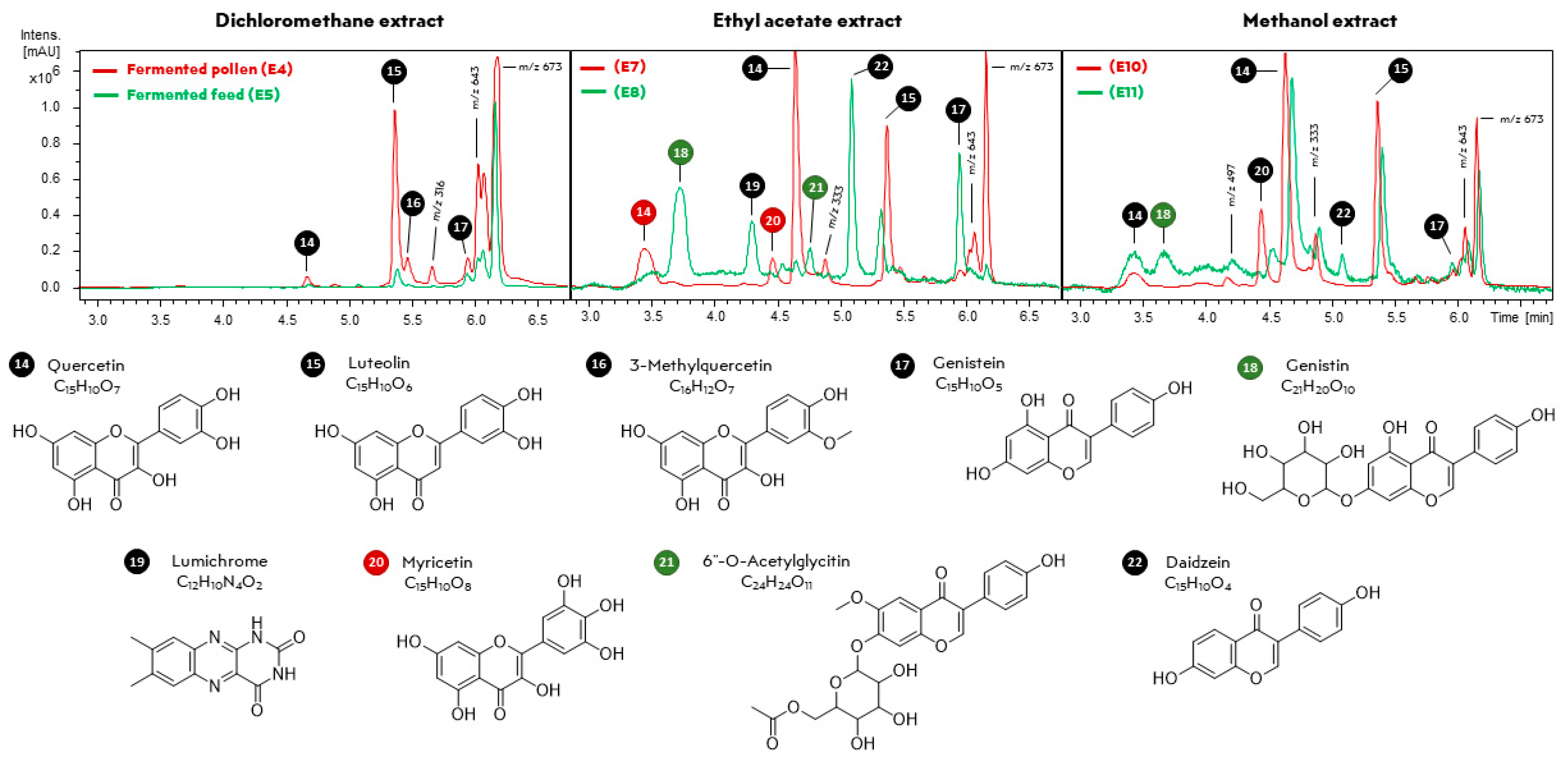 Agriculture 15 00168 g005