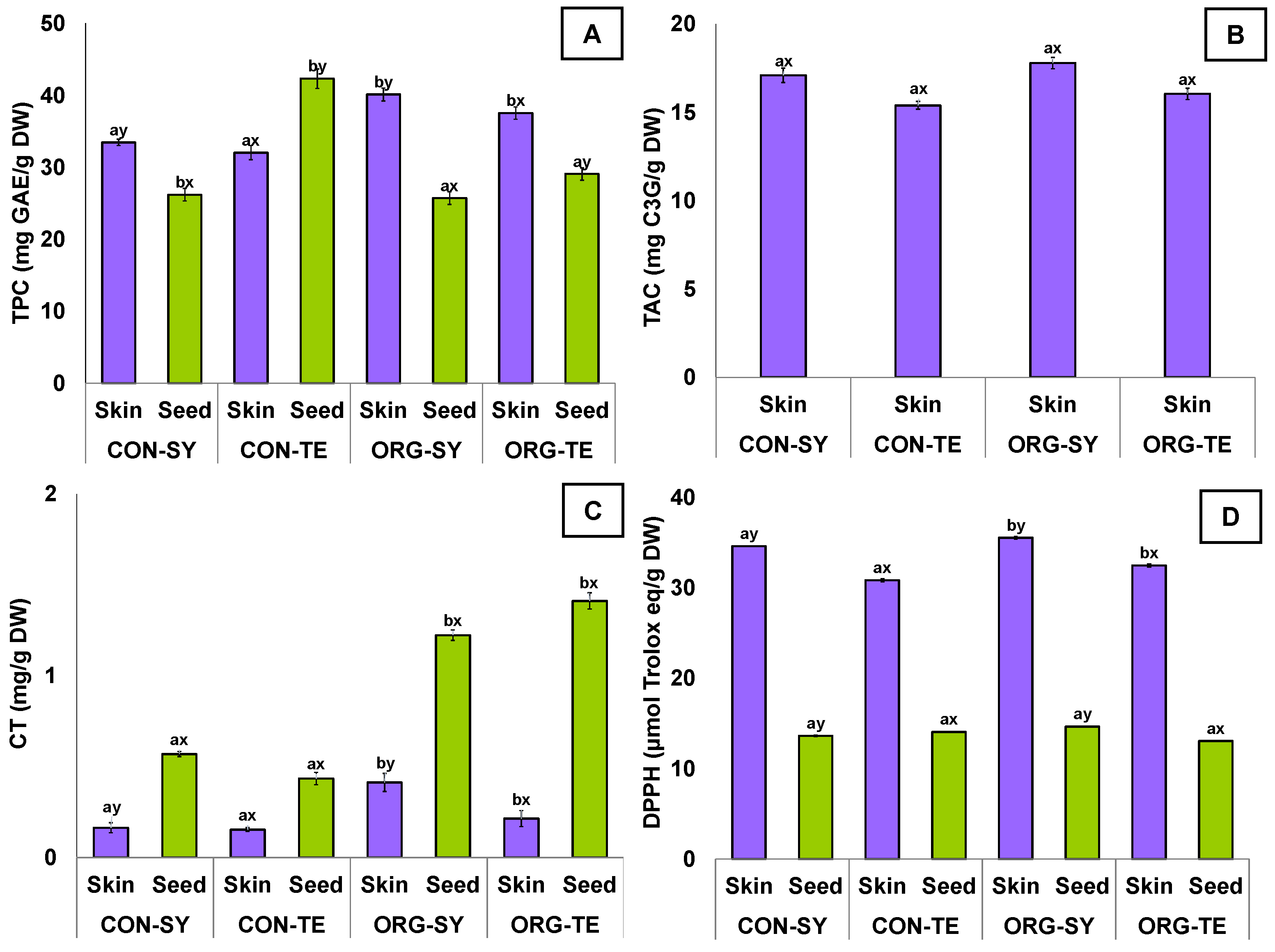 Agriculture 15 00169 g002