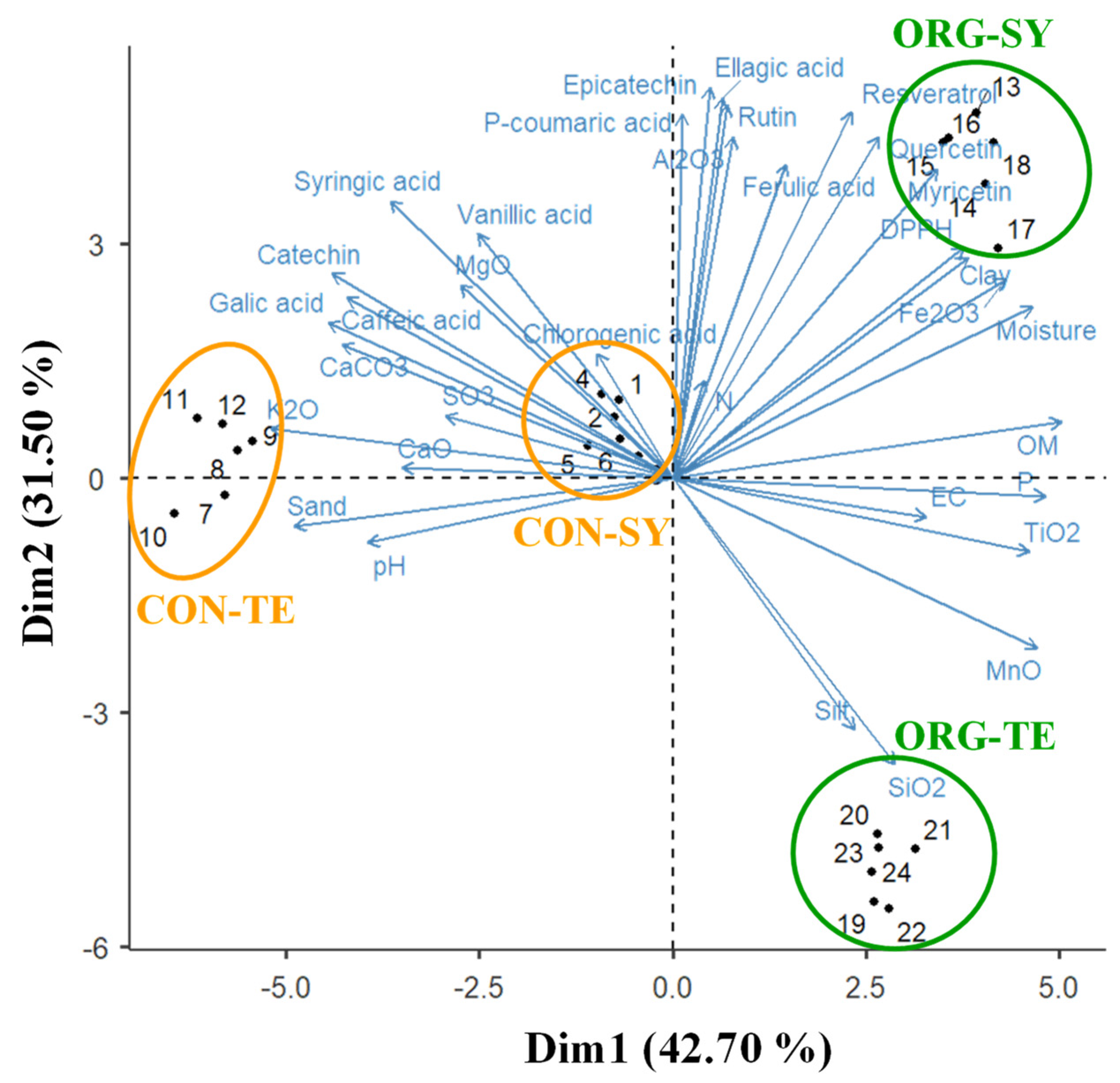 Agriculture 15 00169 g003
