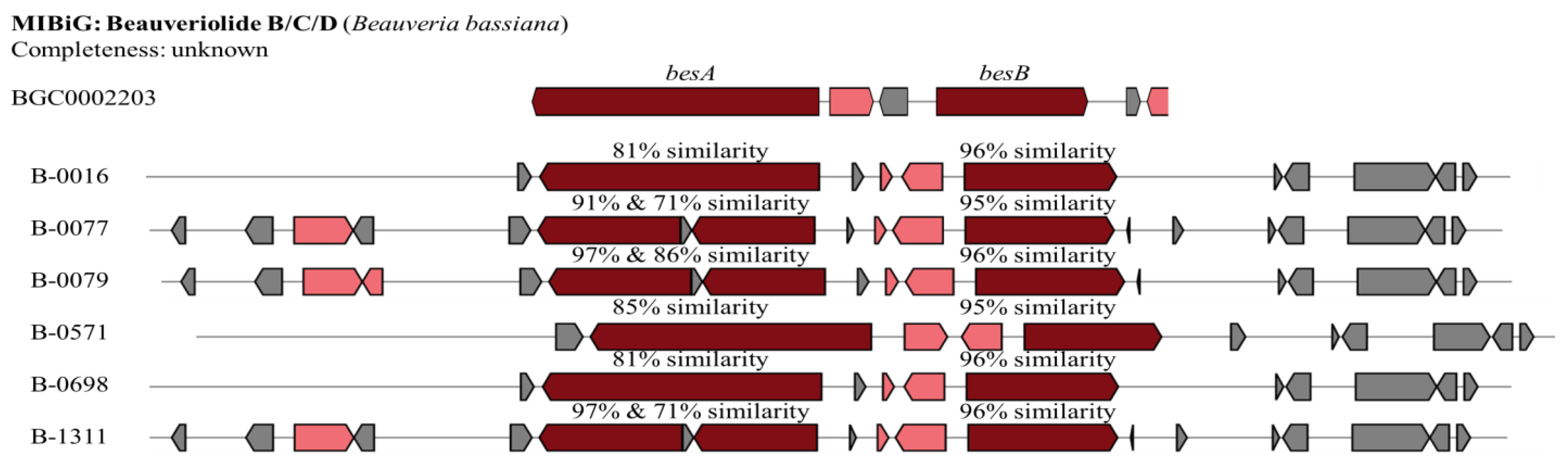 Agriculture 15 00170 g006